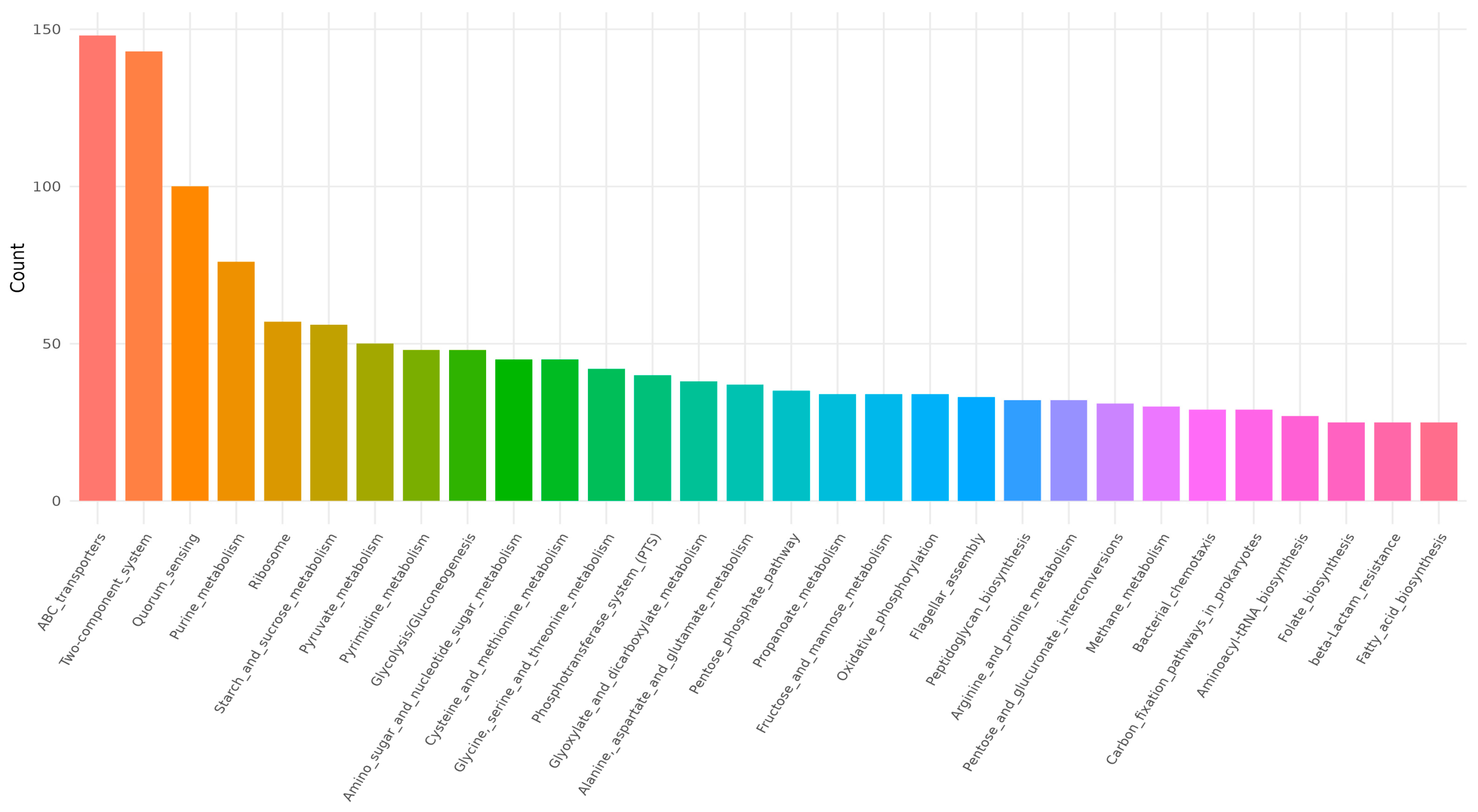 Foods 14 03592 g014 Foods 14 03592 g014
