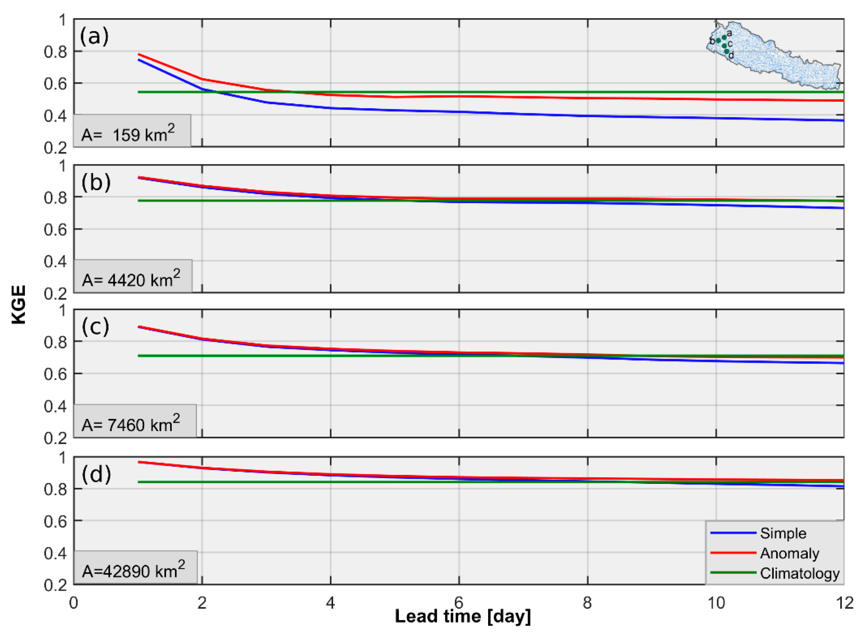 Forecasting 02 00013 g005 Forecasting 02 00013 g005