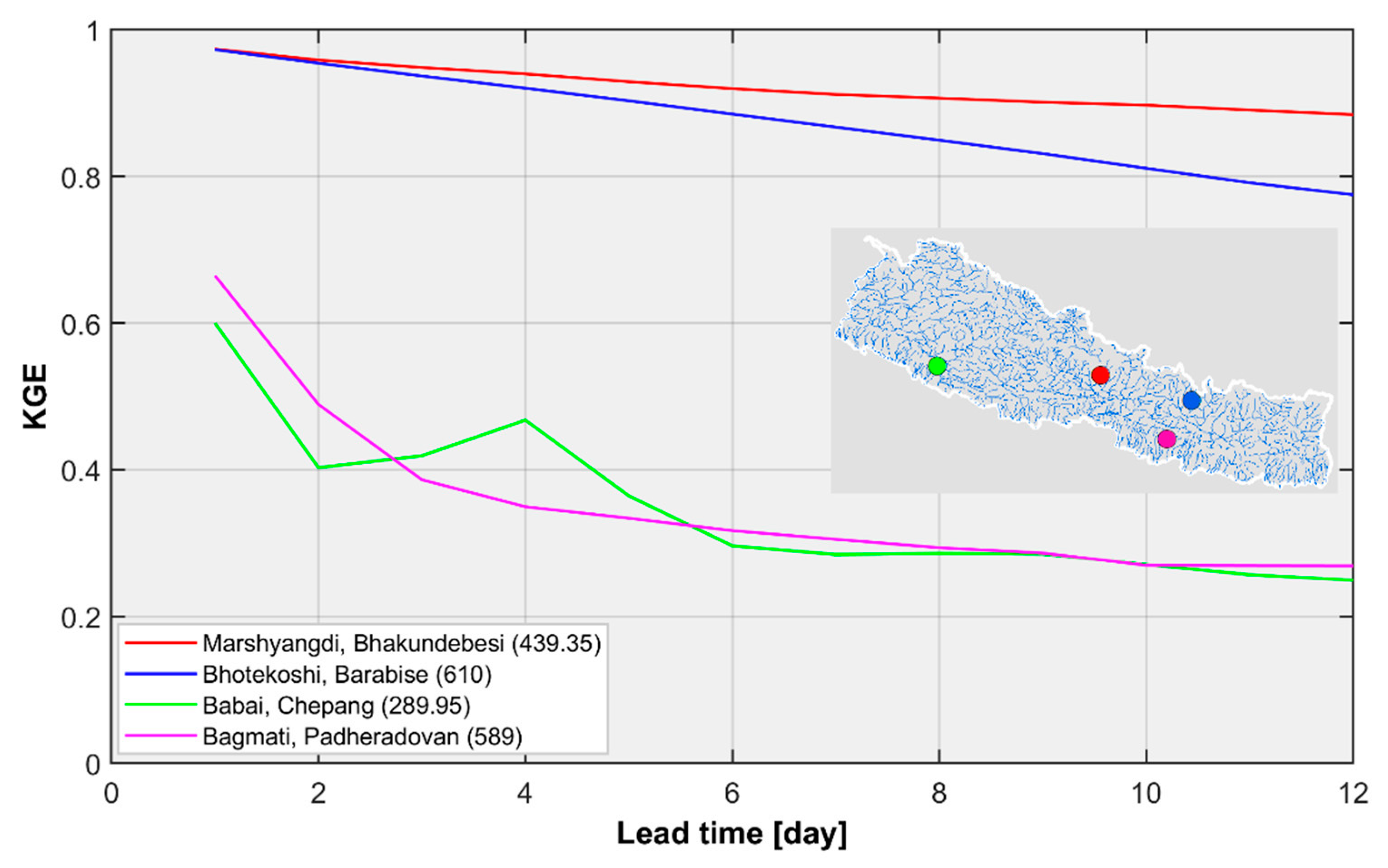 Forecasting 02 00013 g007 Forecasting 02 00013 g007