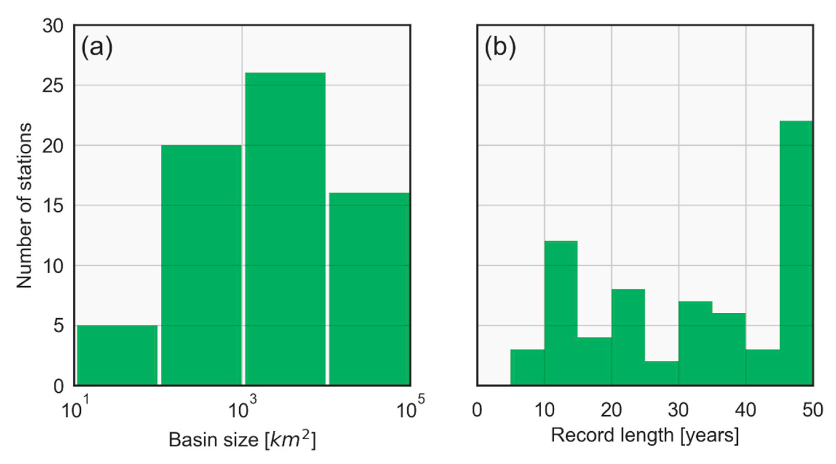Forecasting 02 00013 g0a1 Forecasting 02 00013 g0a1