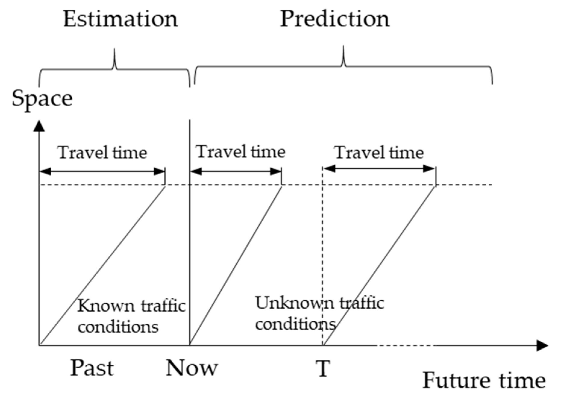 Forecasting 02 00017 g002 Forecasting 02 00017 g002