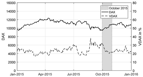 Forecasting Free Full Text Are Issuer Margins Fairly Stated Evidence From The Issuer Estimated Value For Retail Structured Products Html