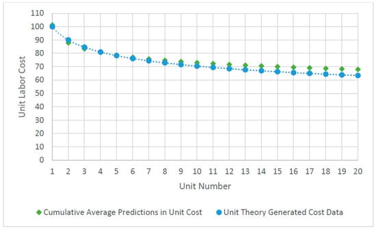 Learning Curve: Theory, Meaning, Formula, Graphs [2024]