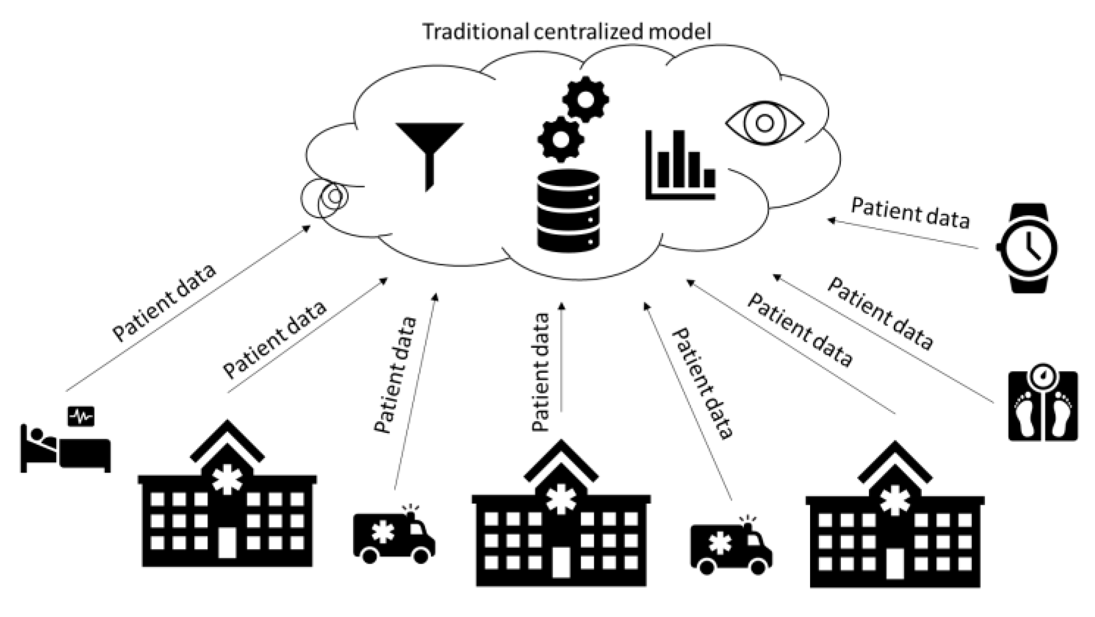 Forecasting 03 00012 g002 Forecasting 03 00012 g002