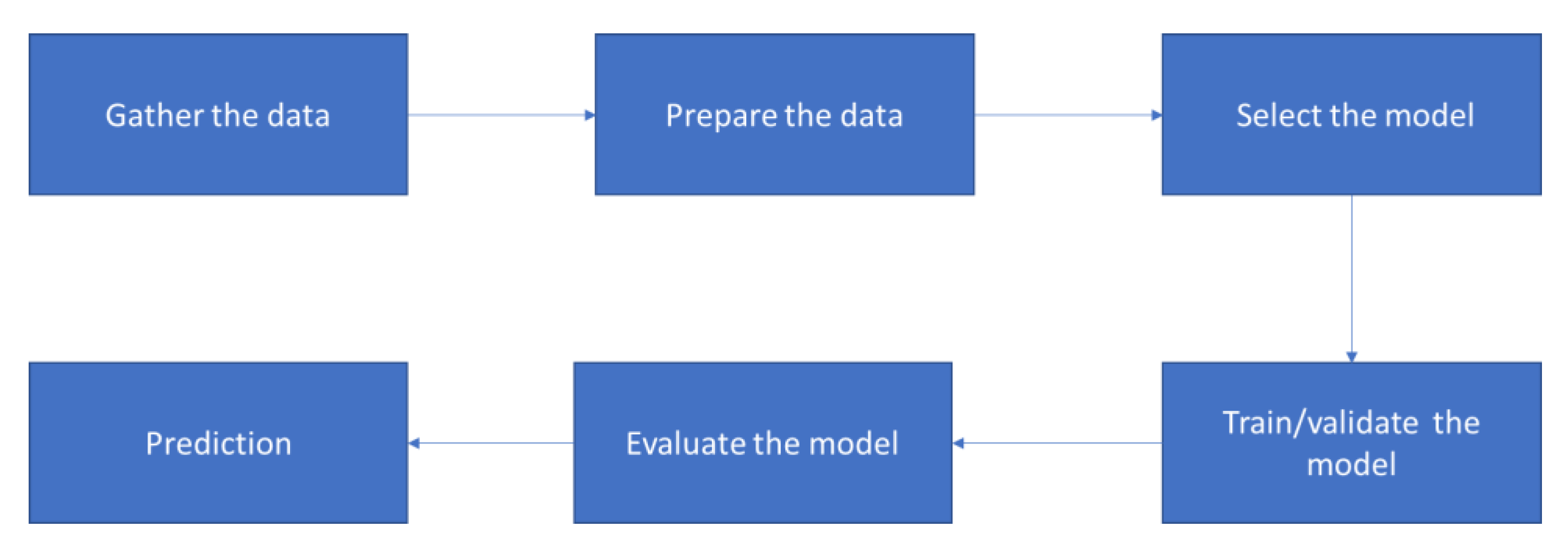 Forecasting 03 00012 g003 Forecasting 03 00012 g003
