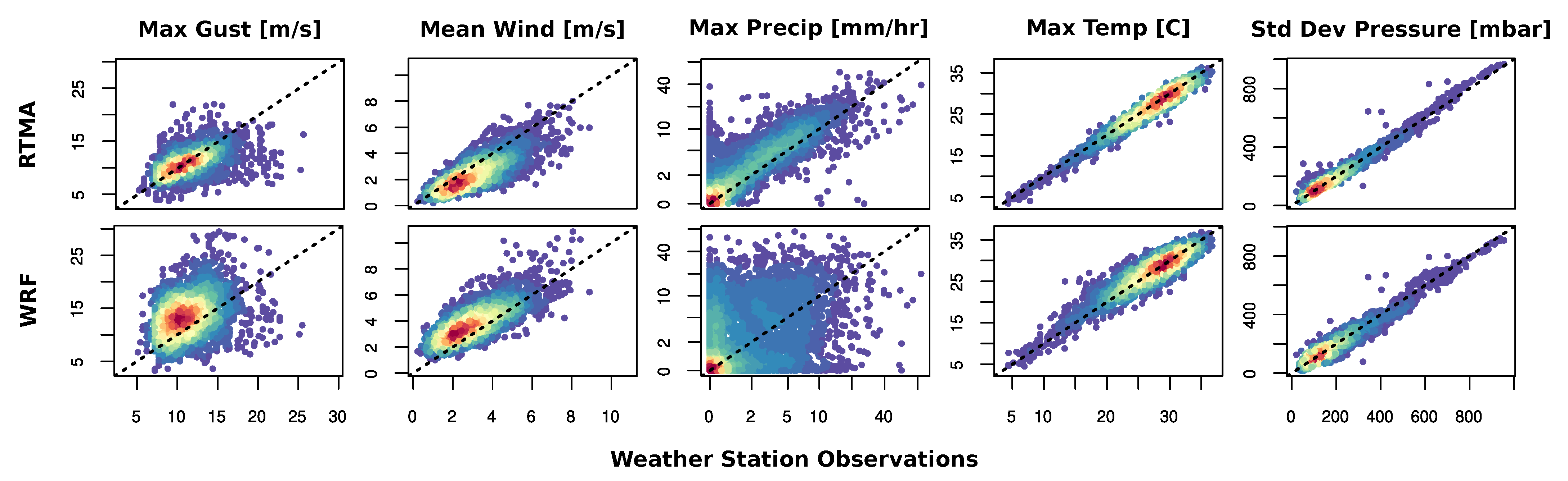 Forecasting 03 00034 g002 Forecasting 03 00034 g002