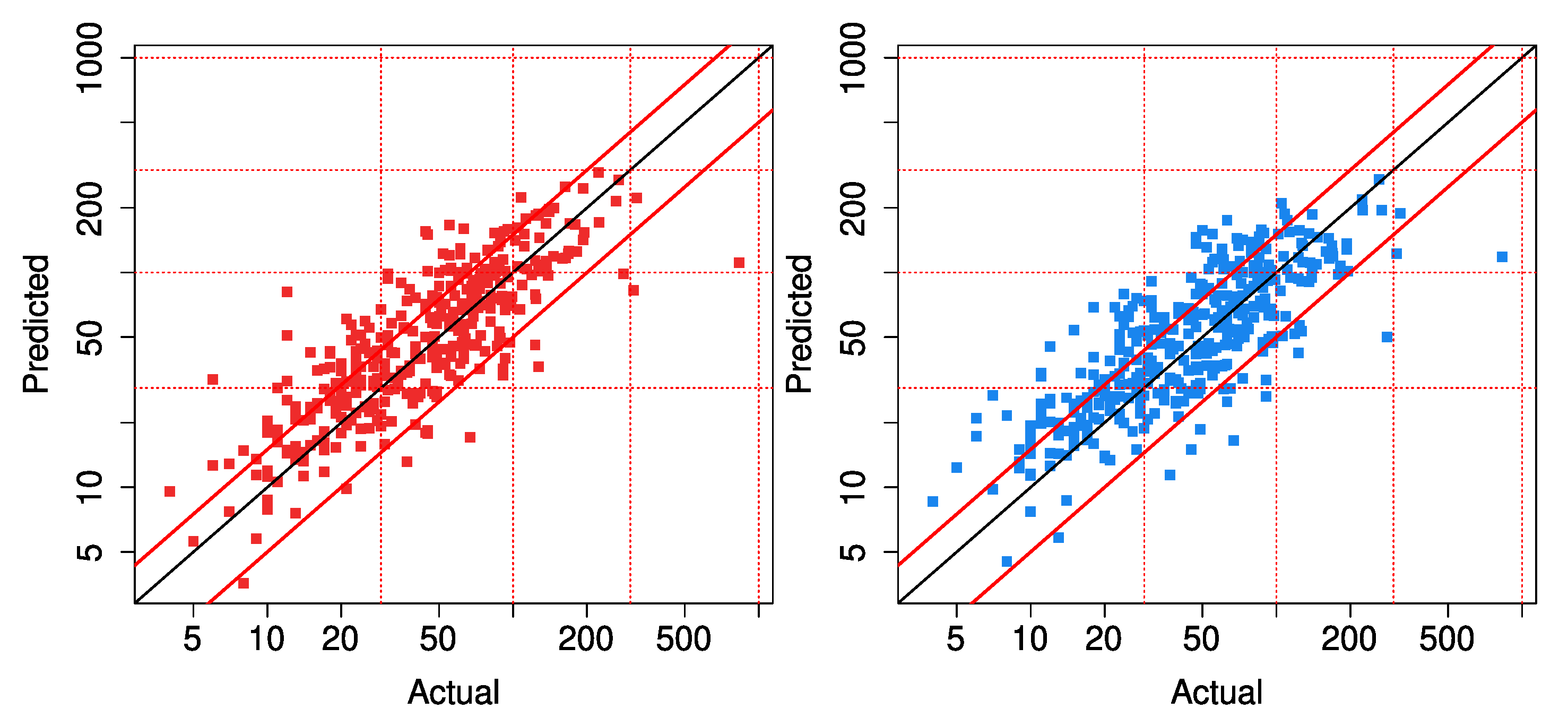 Forecasting 03 00034 g003 Forecasting 03 00034 g003