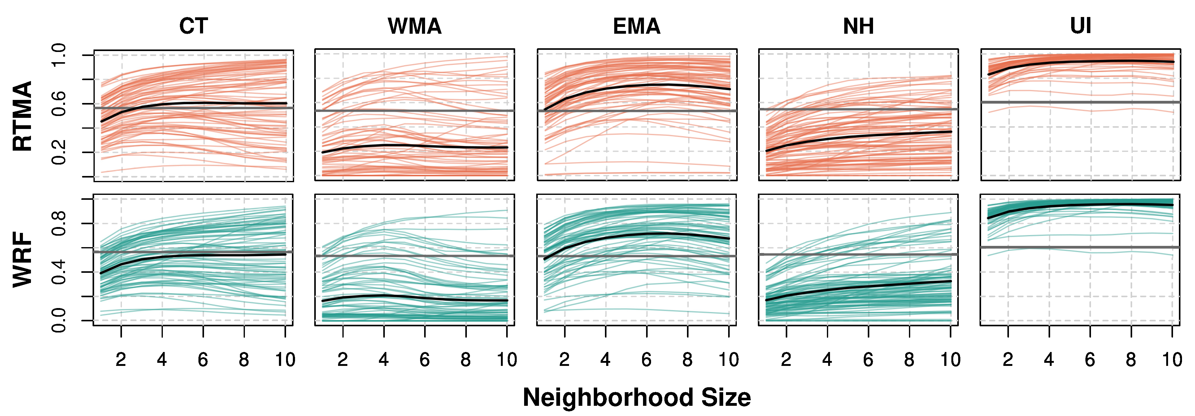Forecasting 03 00034 g004 Forecasting 03 00034 g004