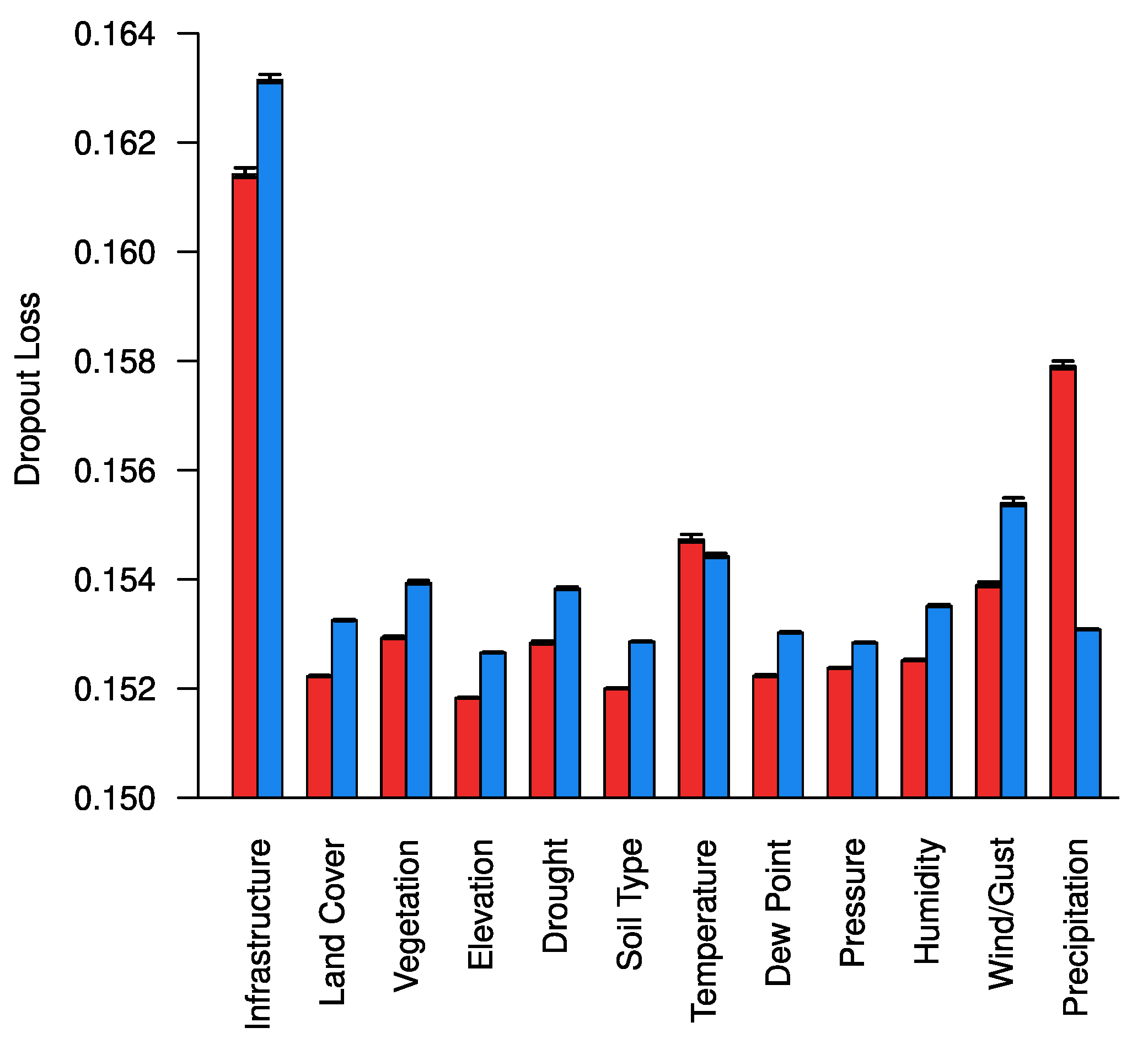 Forecasting 03 00034 g005 Forecasting 03 00034 g005