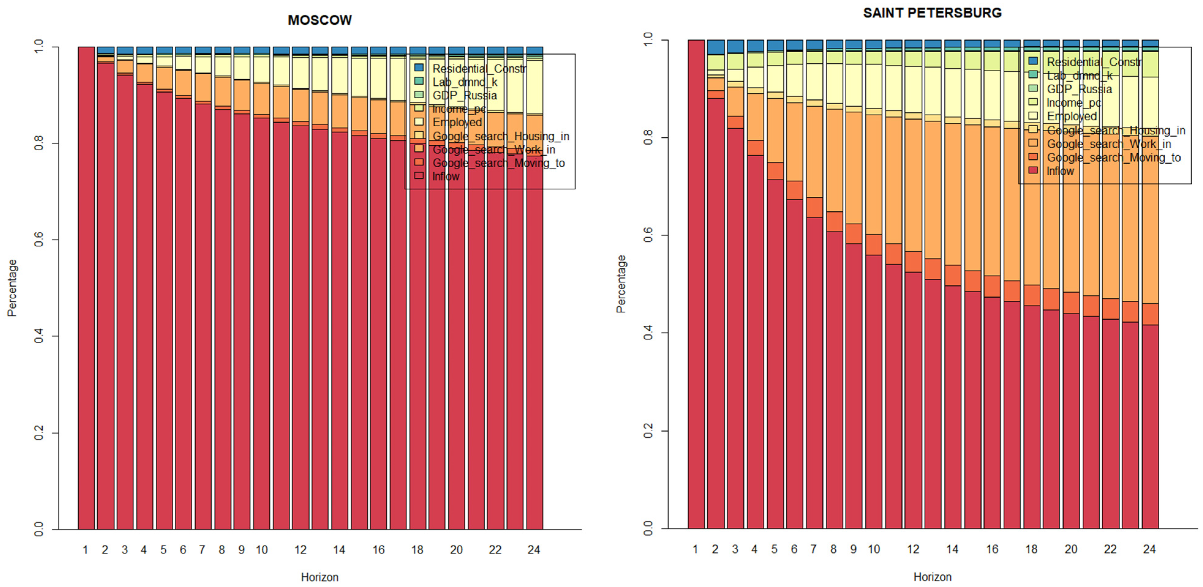 Forecasting 03 00048 g005