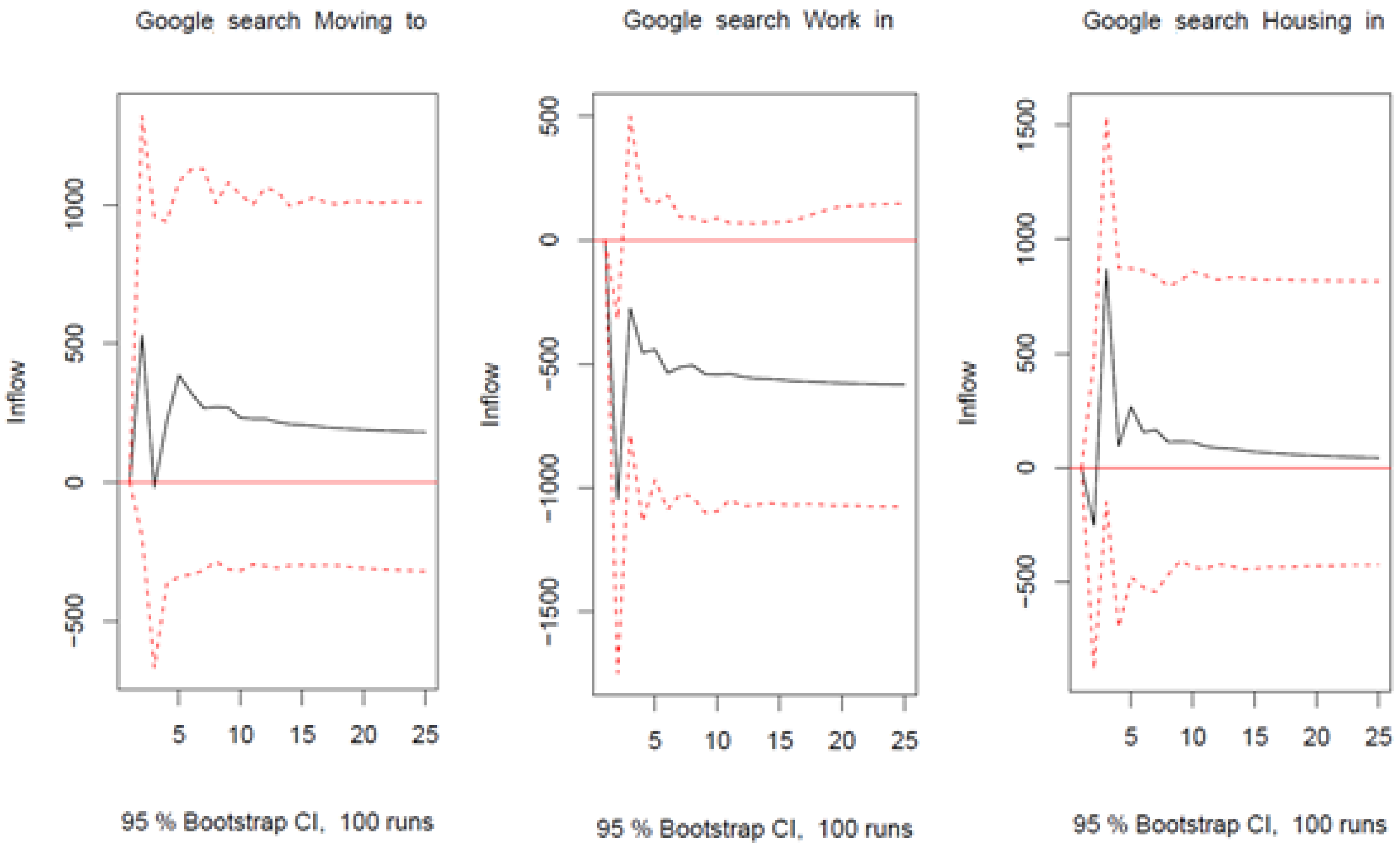 Forecasting 03 00048 g0a3