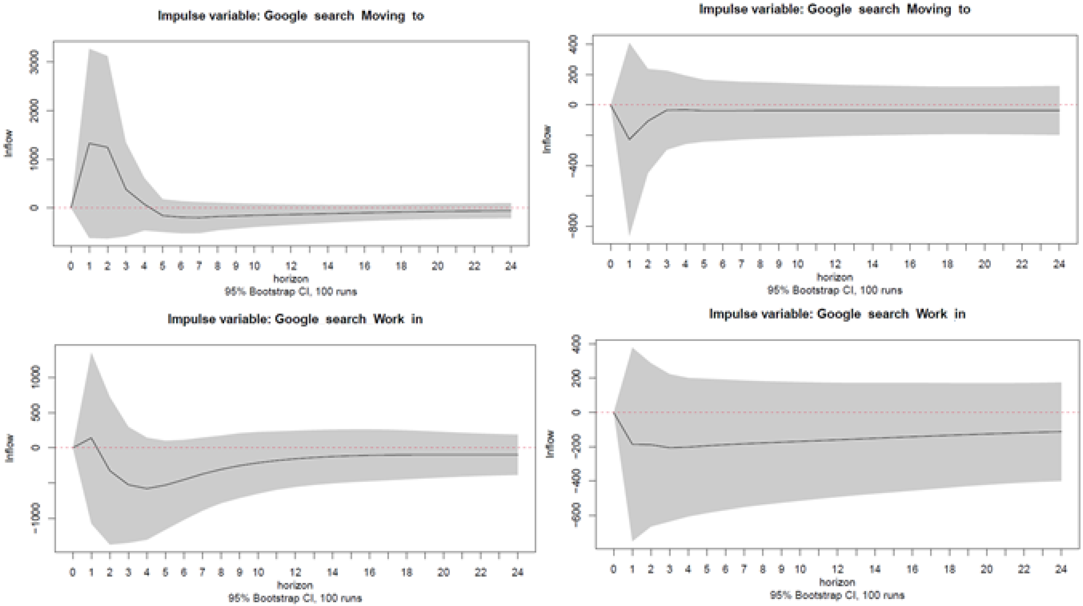 Forecasting 03 00048 g0a7a