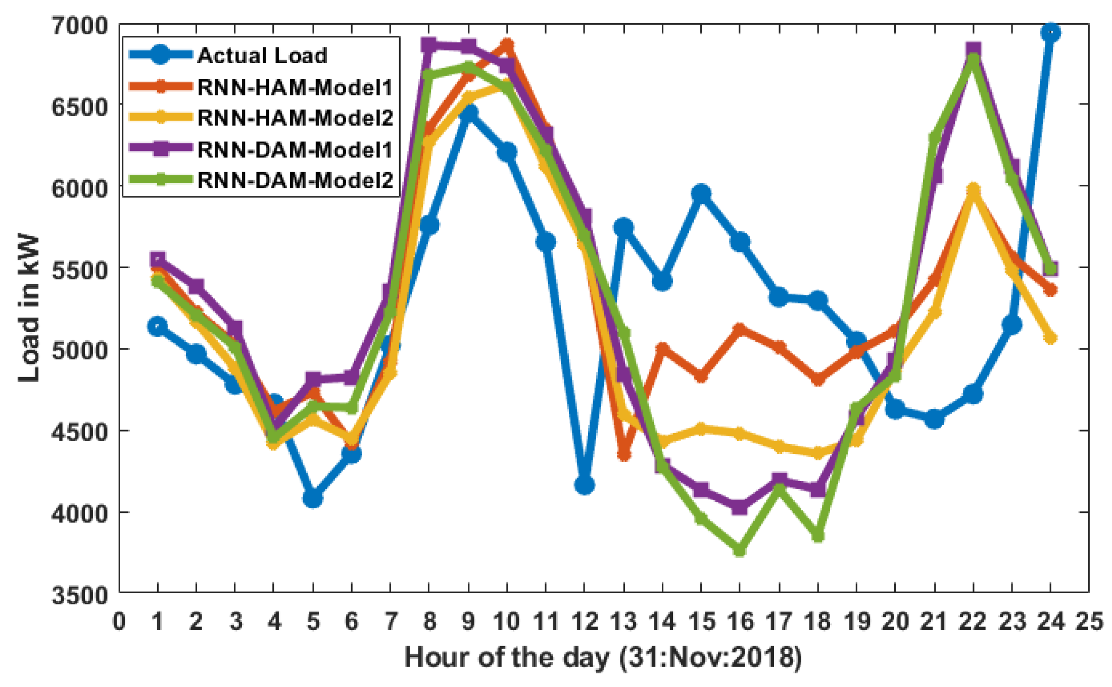 Forecasting 04 00008 g006
