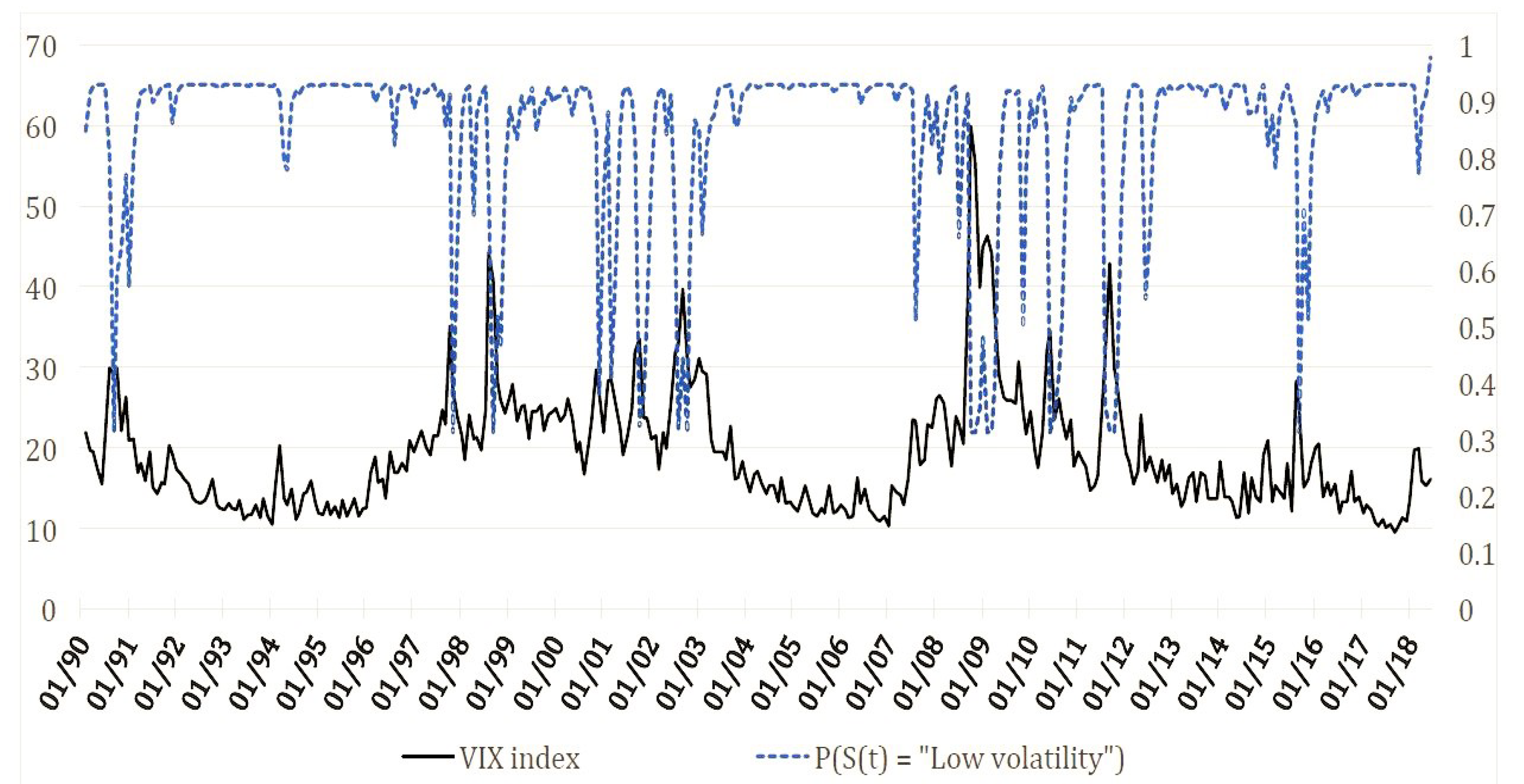 Forecasting 04 00016 g001