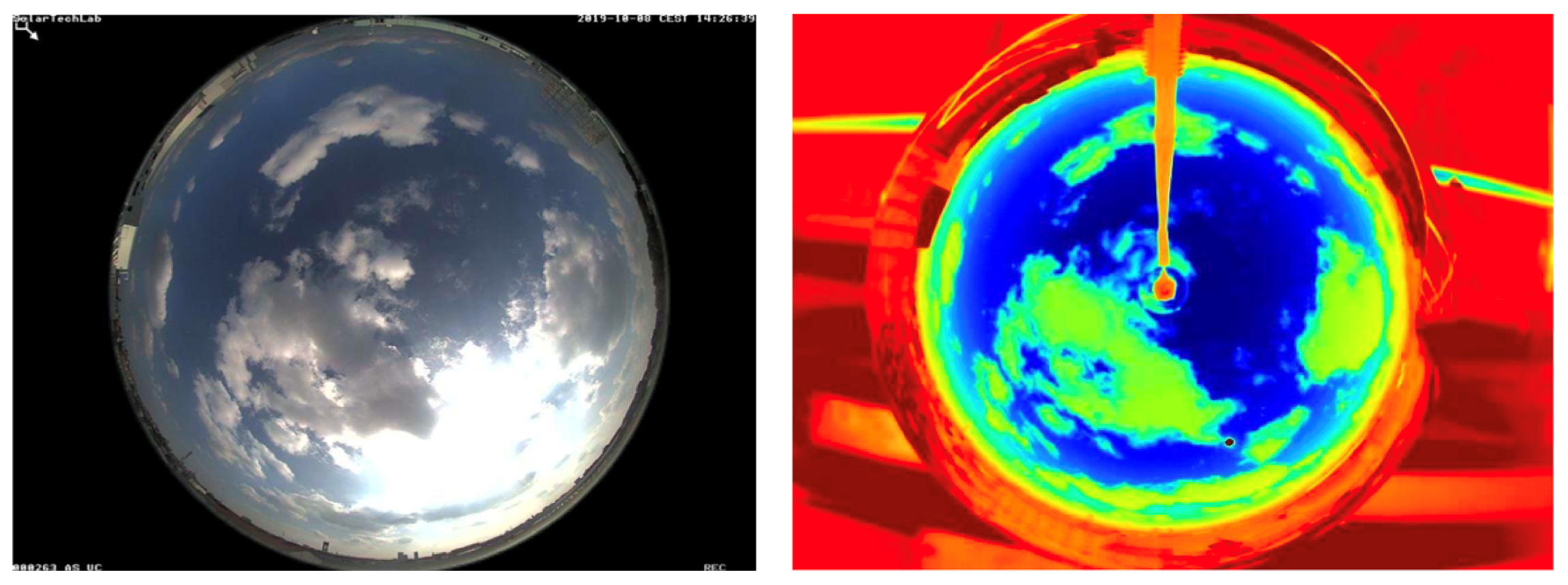 Forecasting | Free Full-Text | Irradiance Nowcasting by Means of  Deep-Learning Analysis of Infrared Images