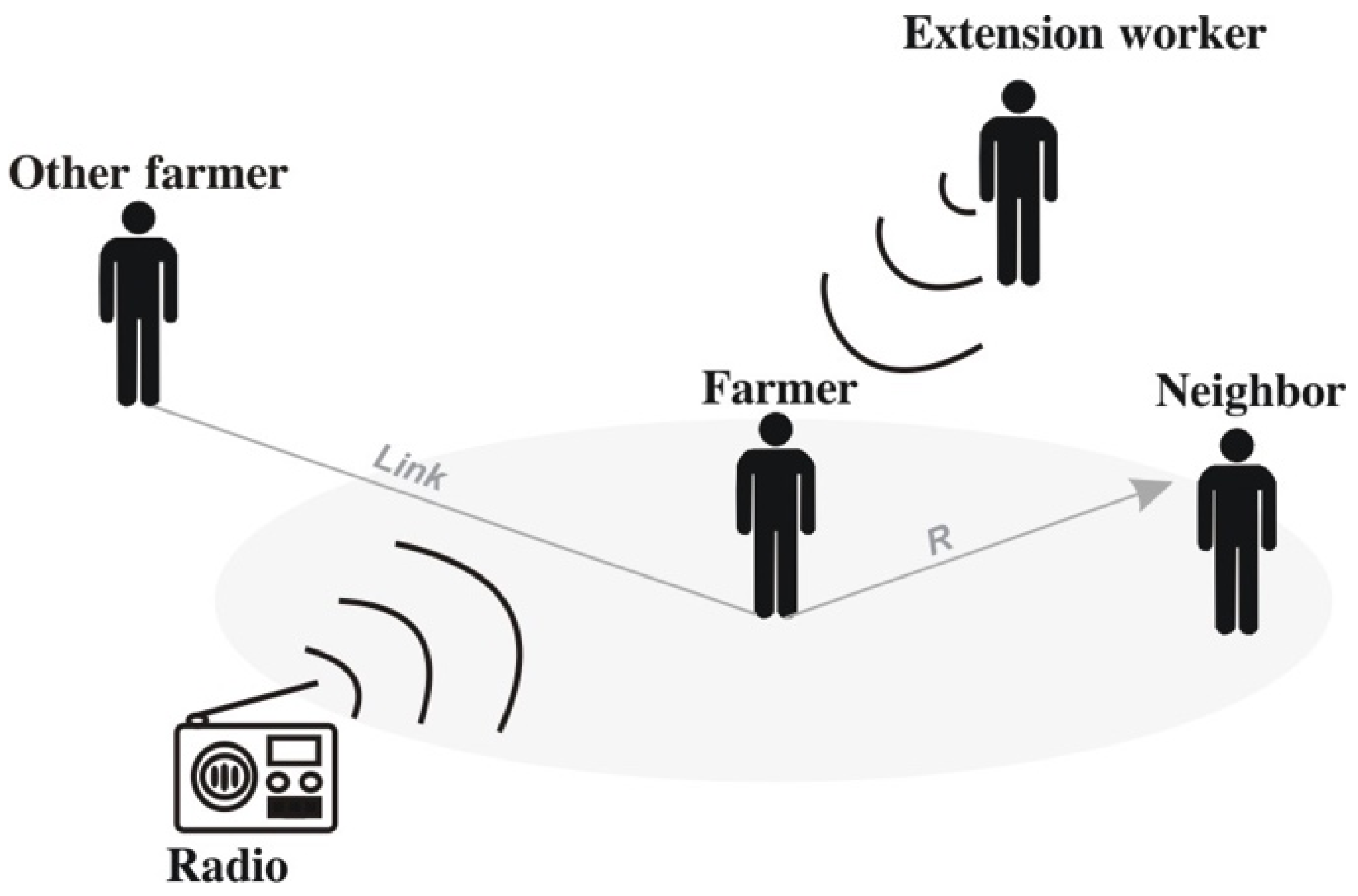 Forecasting 04 00020 g004 Forecasting 04 00020 g004