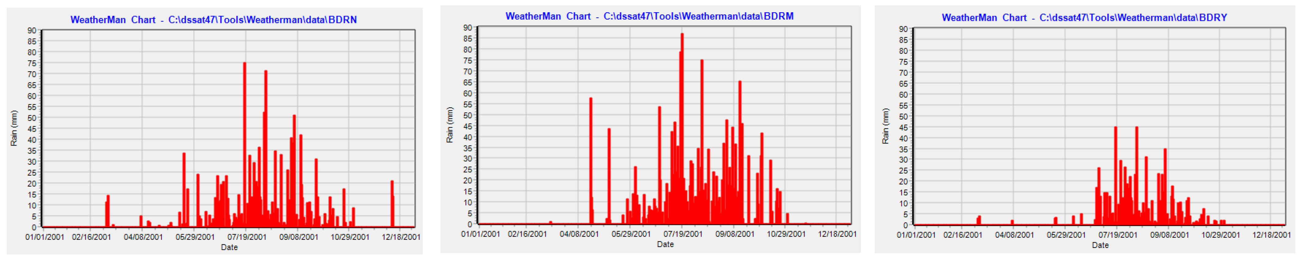 Forecasting 04 00020 g005 Forecasting 04 00020 g005