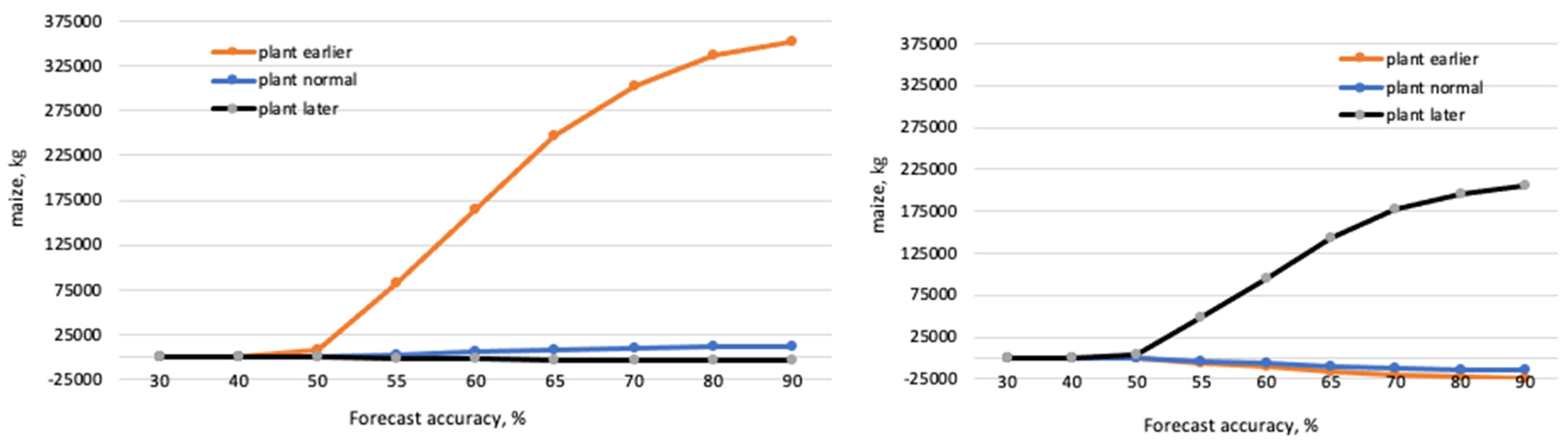 Forecasting 04 00020 g011 Forecasting 04 00020 g011