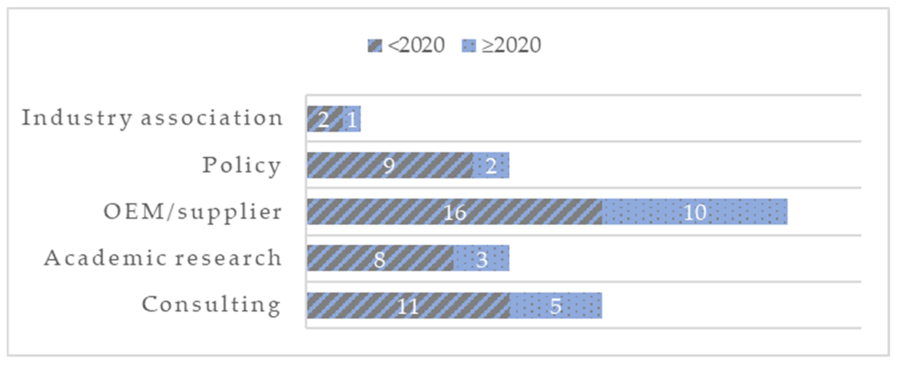 Forecasting 04 00027 g002