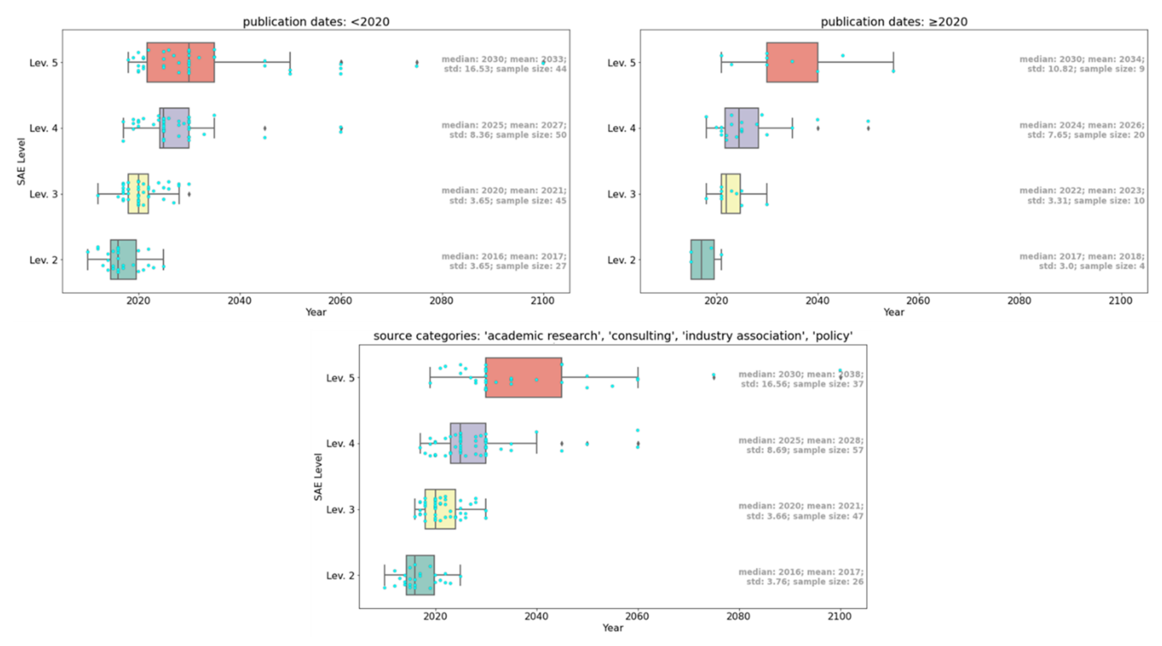 Forecasting 04 00027 g006