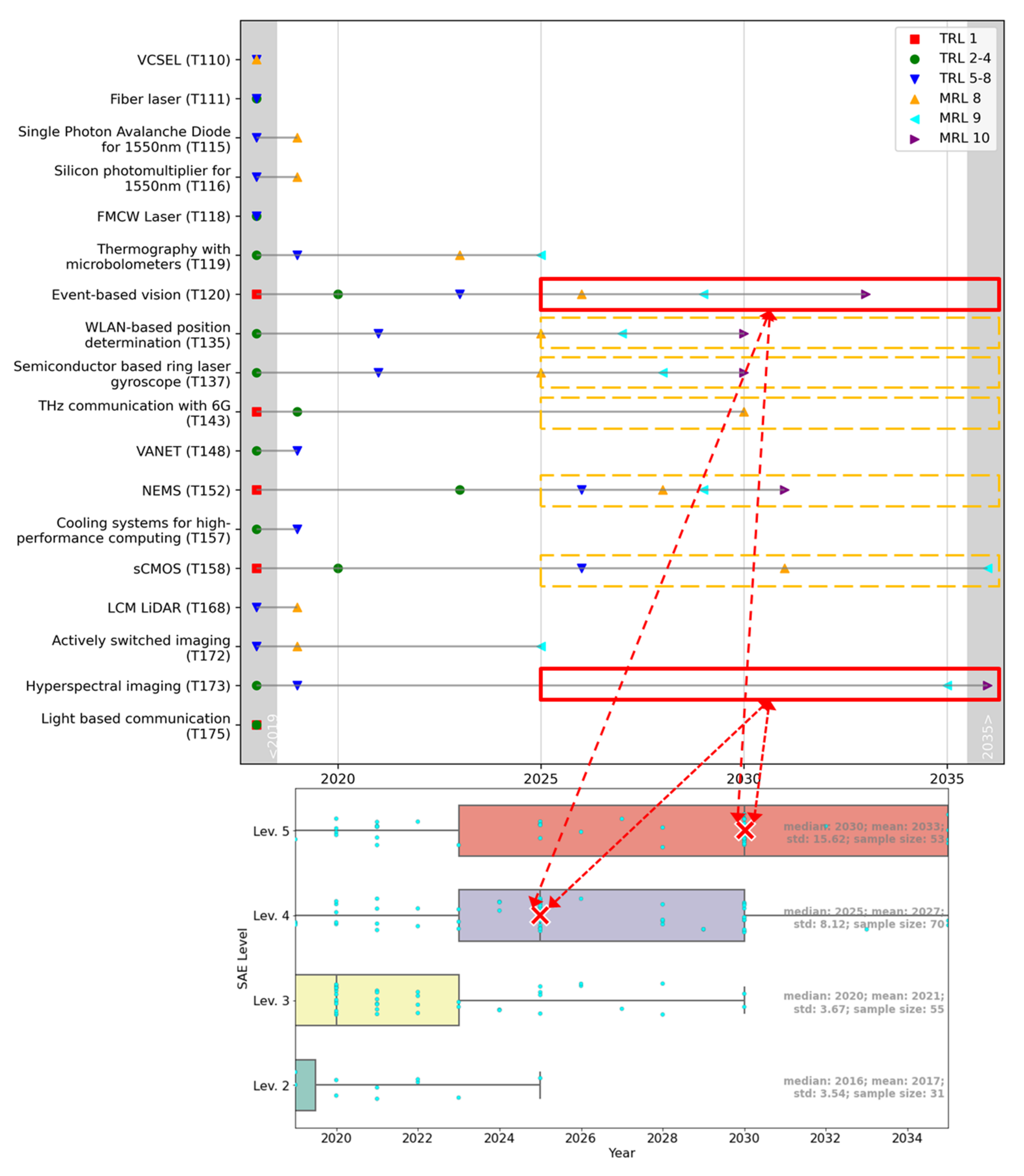 Forecasting 04 00027 g009