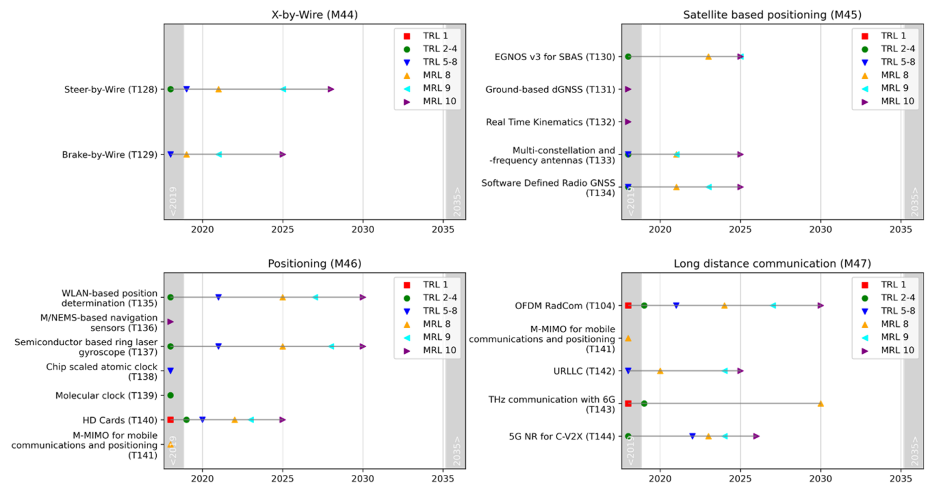 Forecasting 04 00027 g0a3