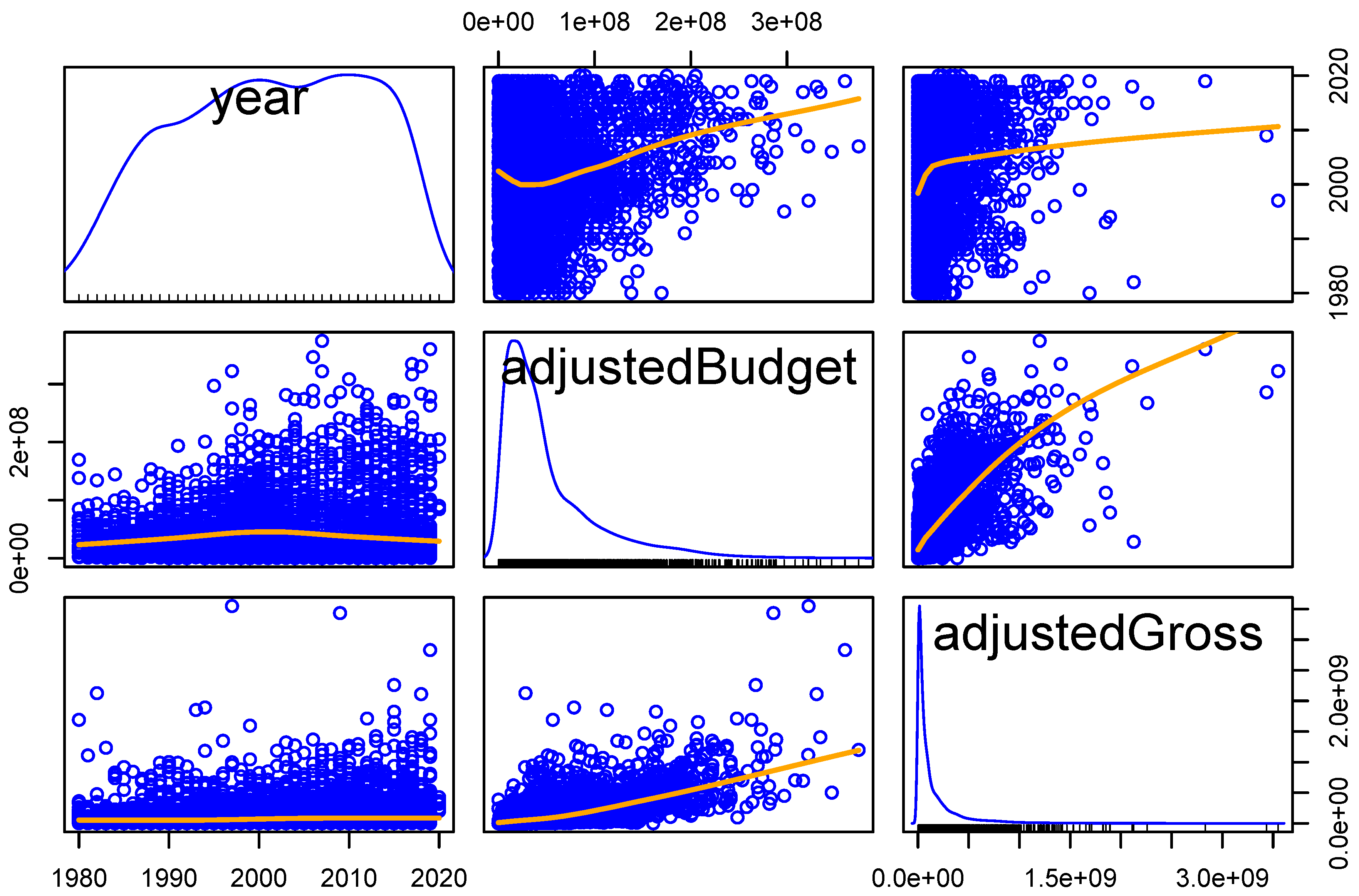 Forecasting 04 00037 g004