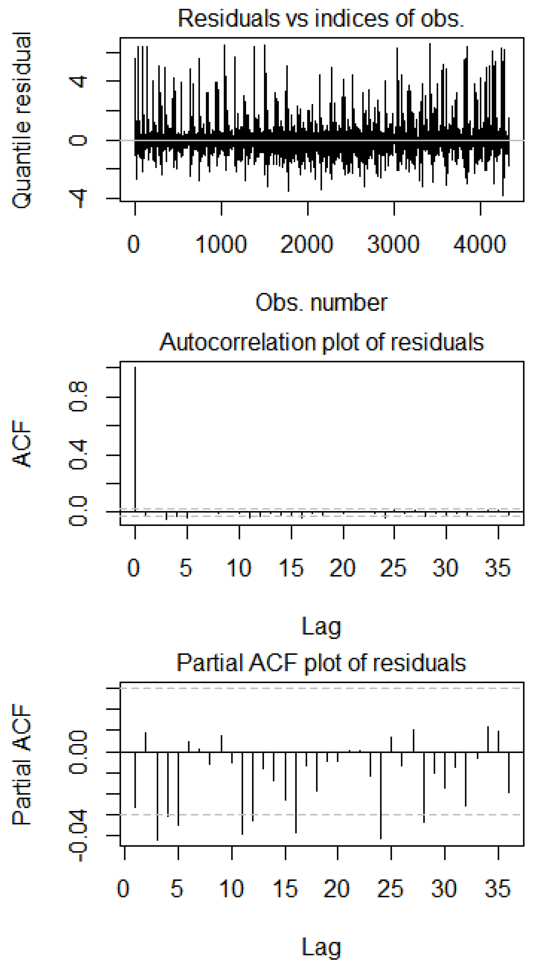 Forecasting 04 00037 g007