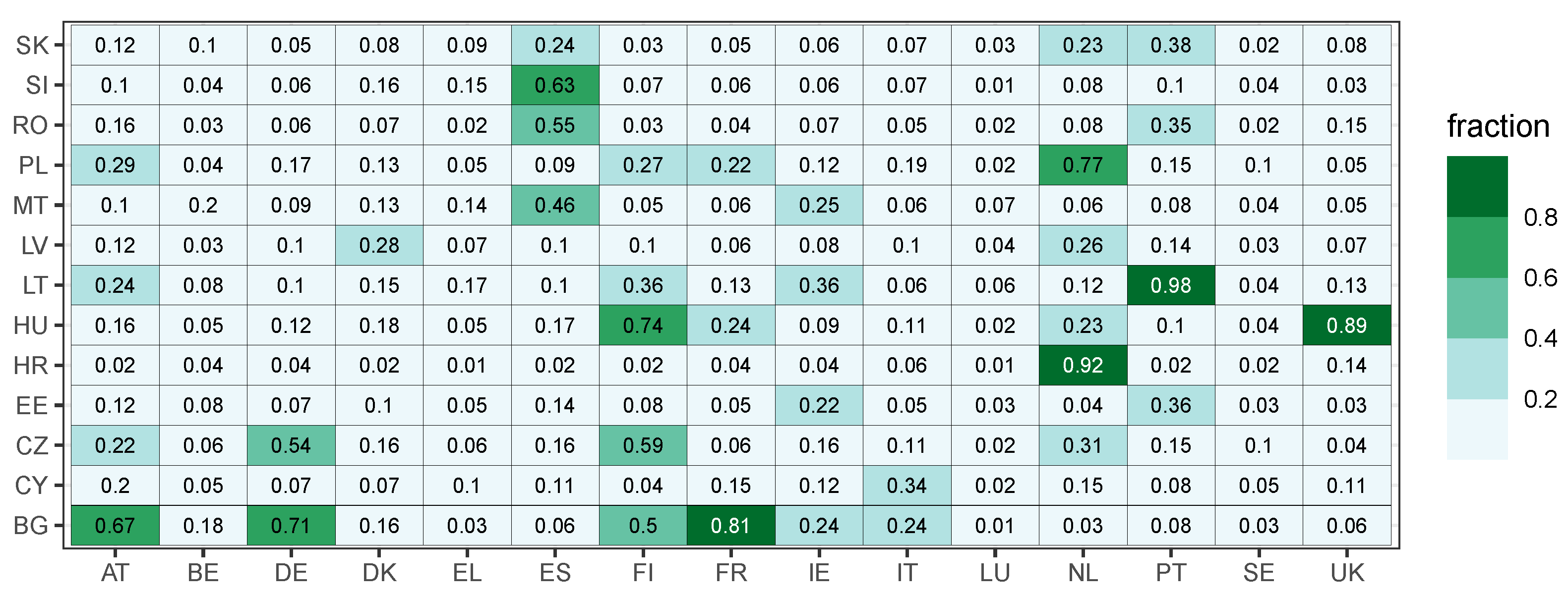 Bayesian fantasy football 101