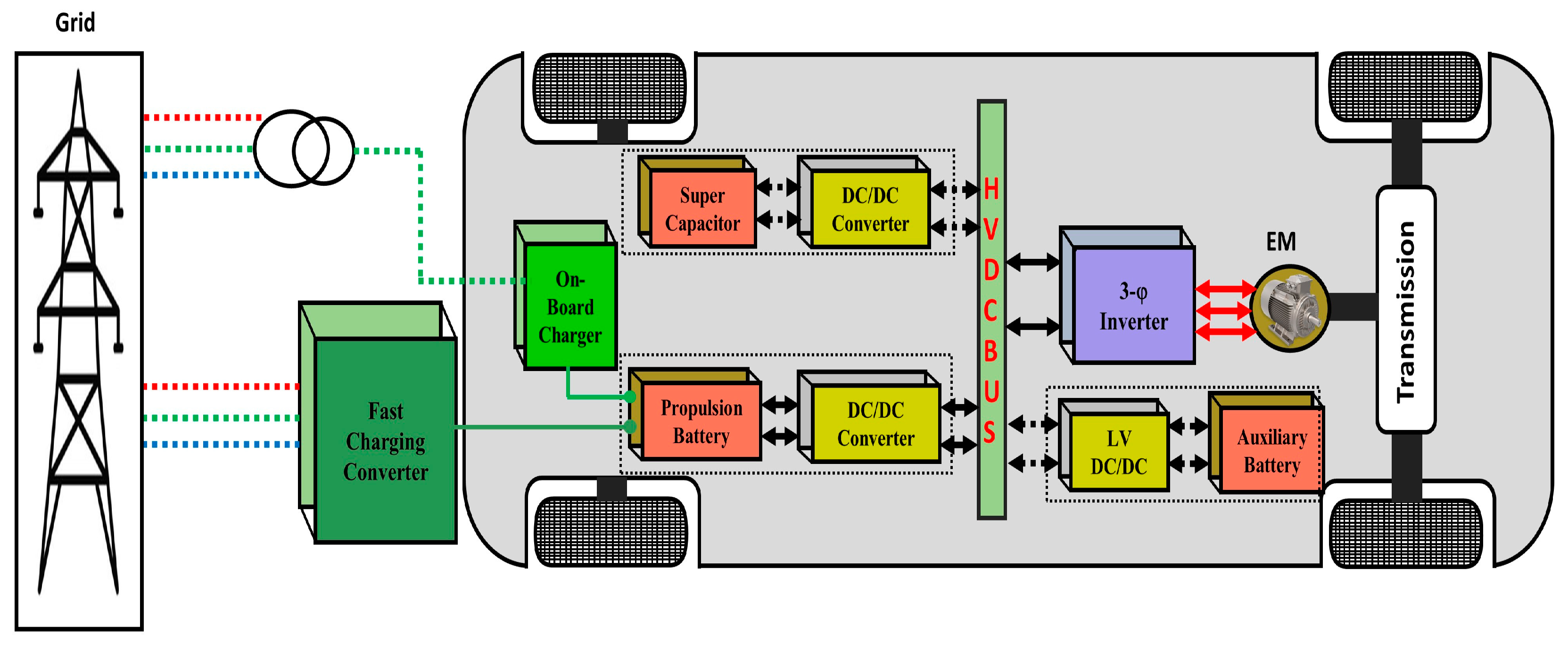 Forecasting | Free Full-Text | Comprehensive Review of Power Electronic  Converters in Electric Vehicle Applications