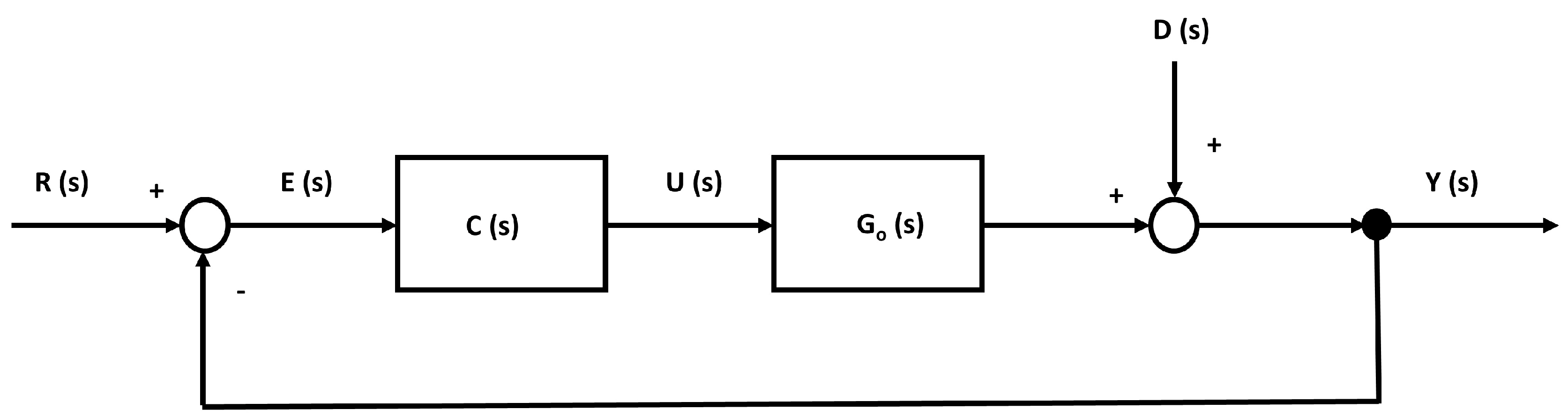 Forecasting 05 00002 g003 Forecasting 05 00002 g003