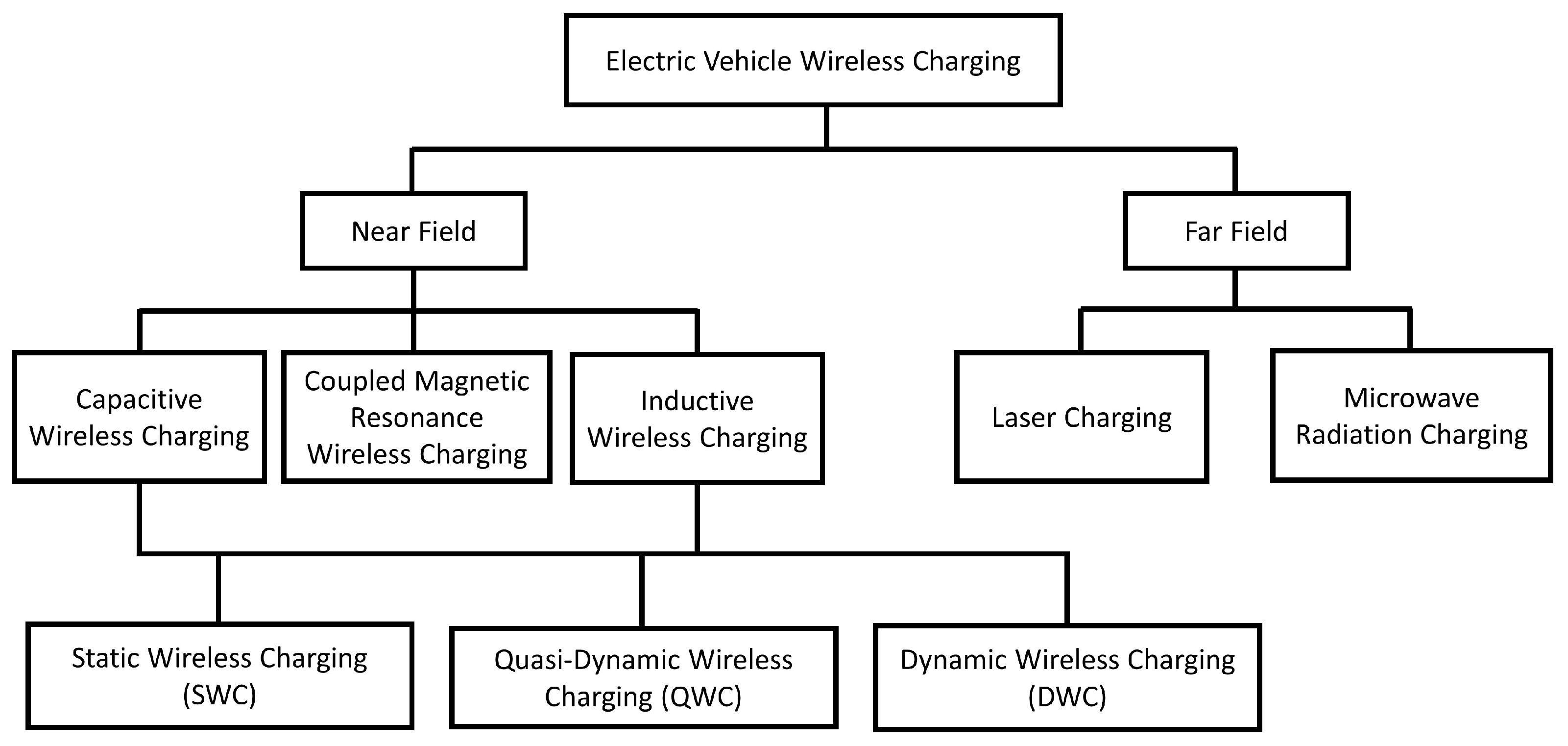 Forecasting 05 00002 g009 Forecasting 05 00002 g009