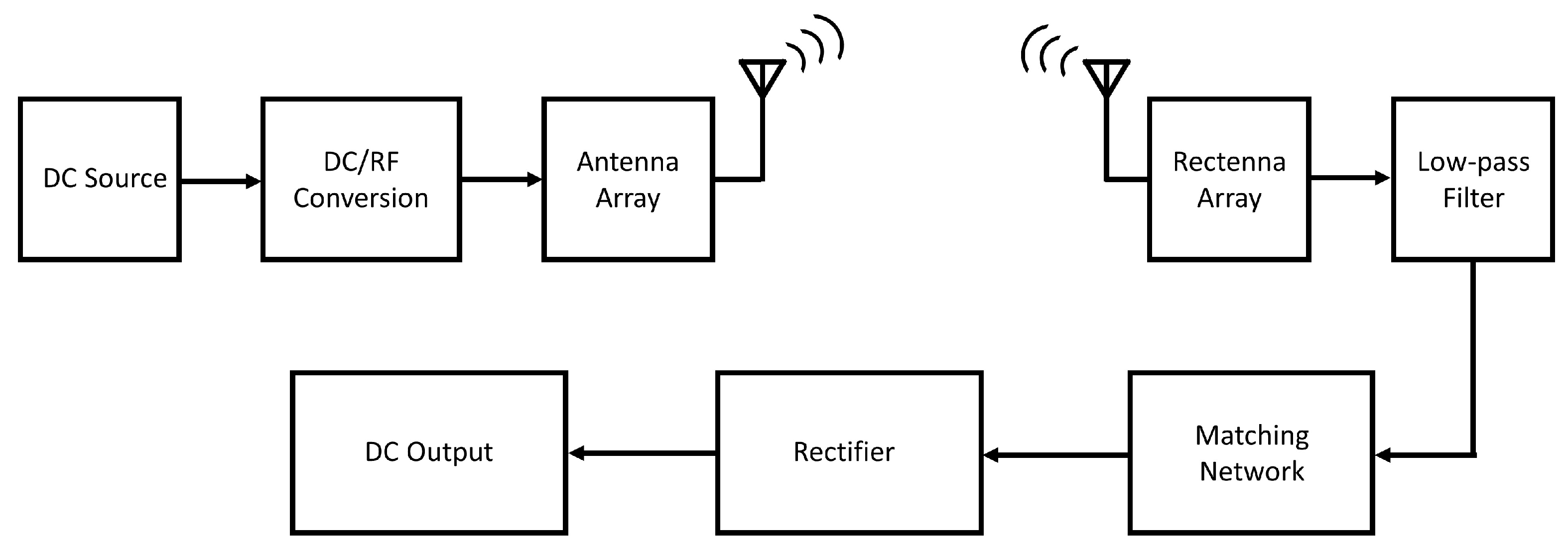 Forecasting 05 00002 g010 Forecasting 05 00002 g010