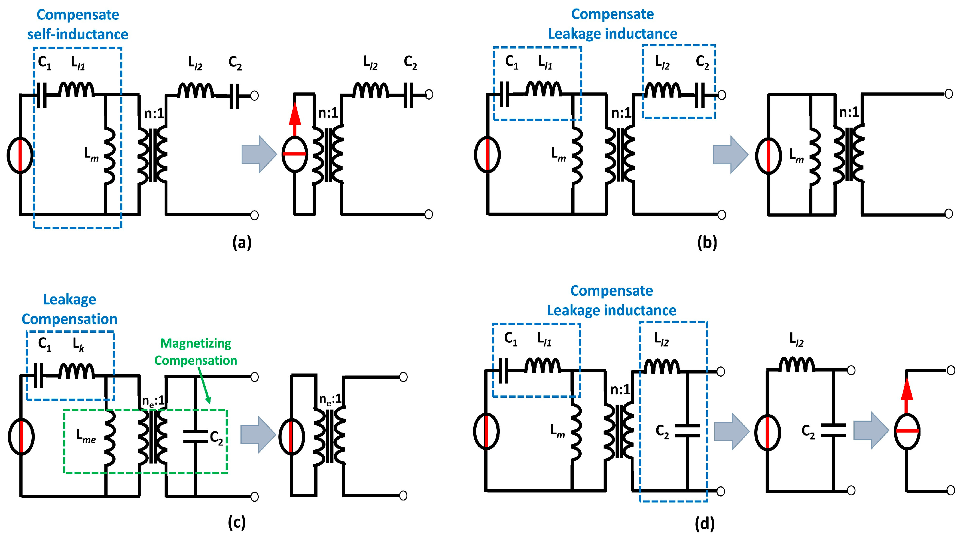 Forecasting 05 00002 g017 Forecasting 05 00002 g017
