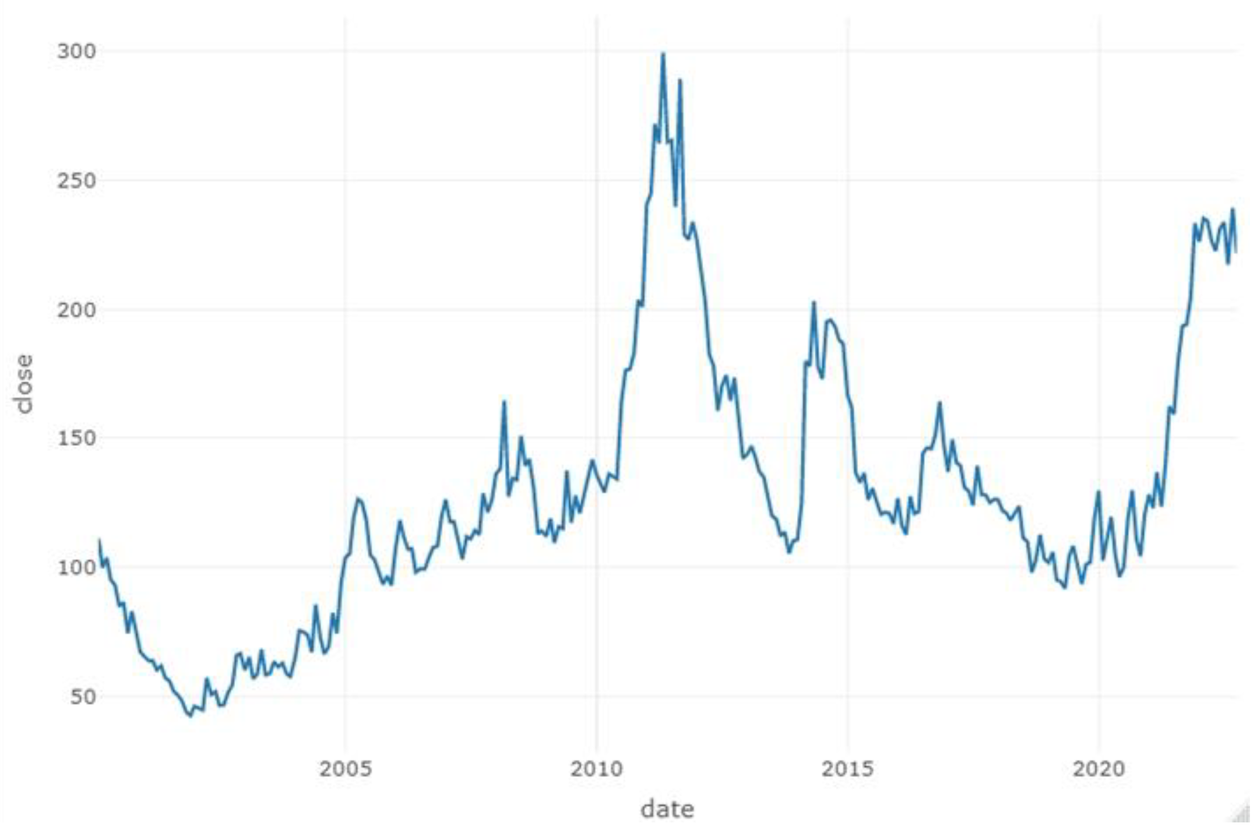 Analysis: Coffee Prices to Level Out Amid Inflation Setbacks - The