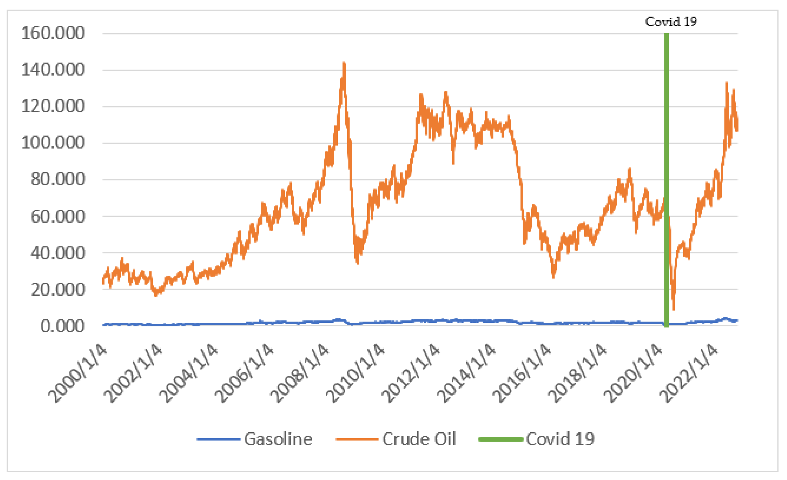 Forecasting | Free Full-Text | Predicting The Oil Price Movement In ...