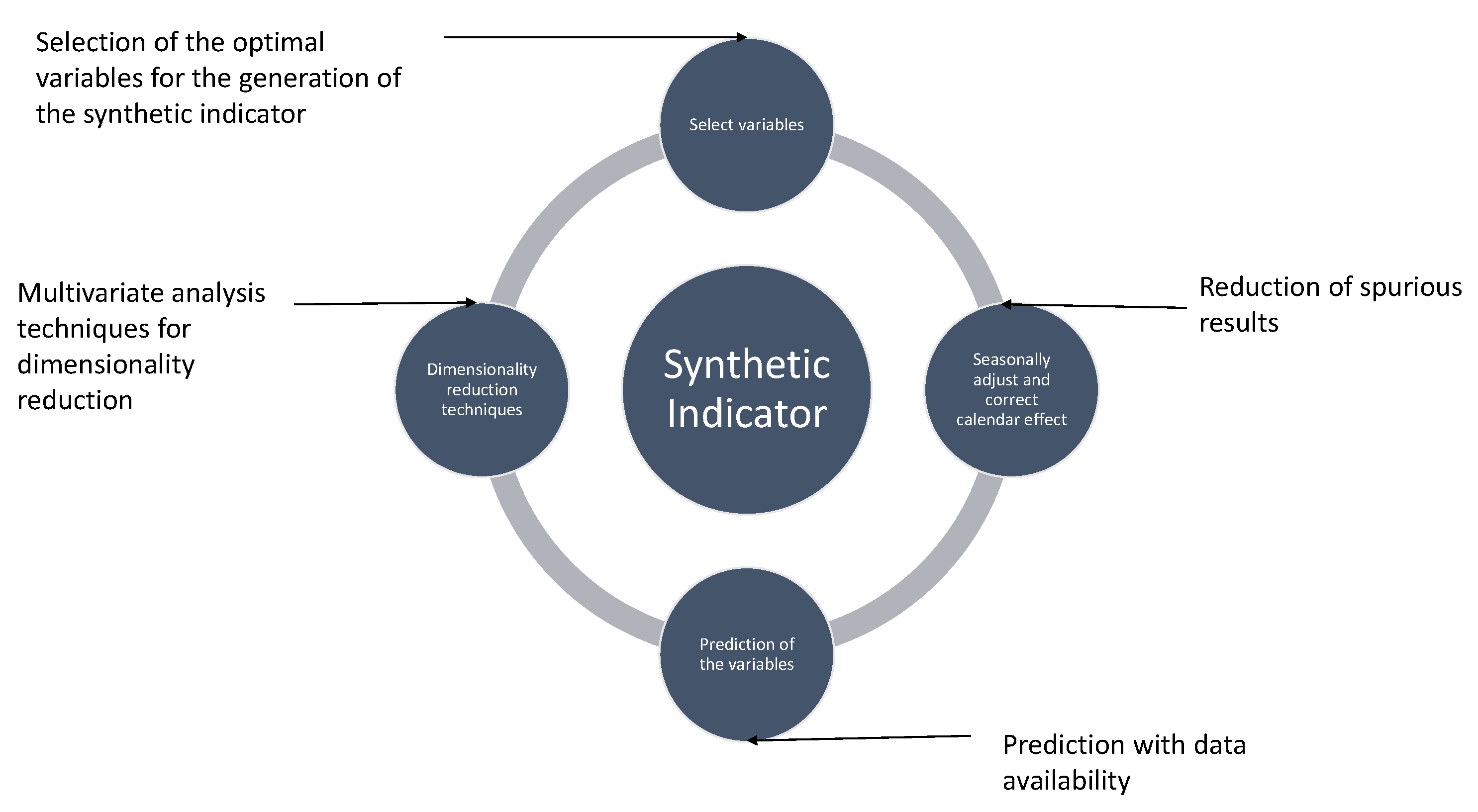 Forecasting 05 00023 g001 Forecasting 05 00023 g001