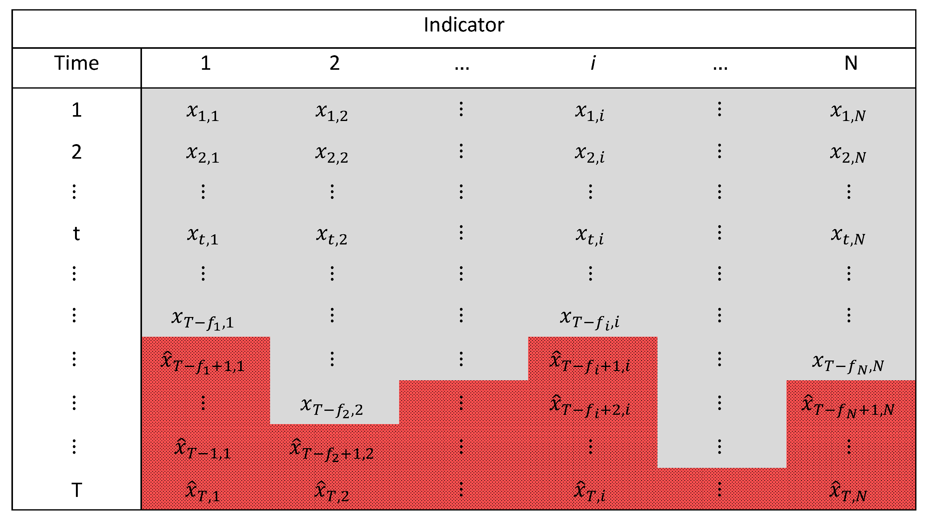 Forecasting 05 00023 g002 Forecasting 05 00023 g002