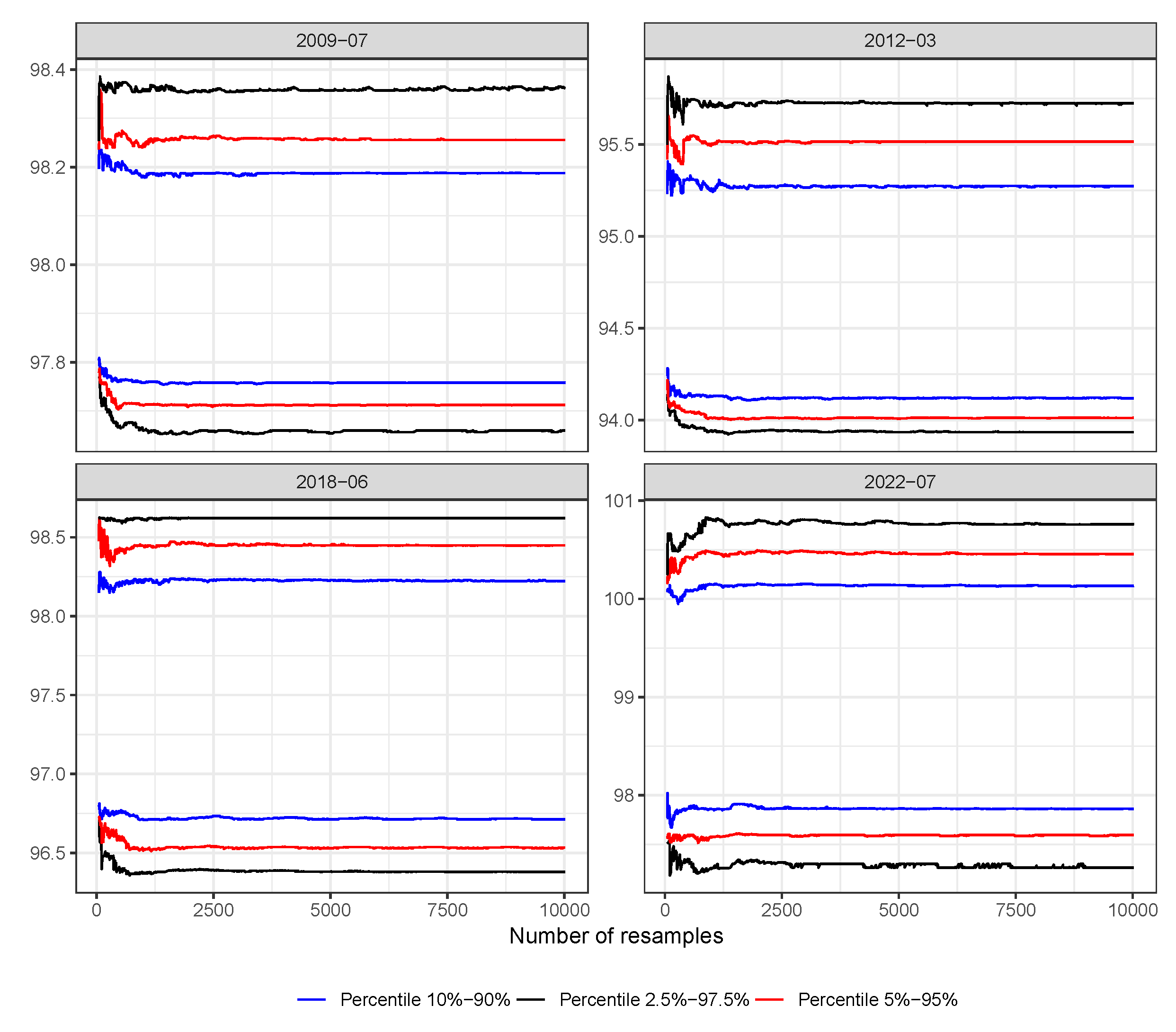 Forecasting 05 00023 g006 Forecasting 05 00023 g006