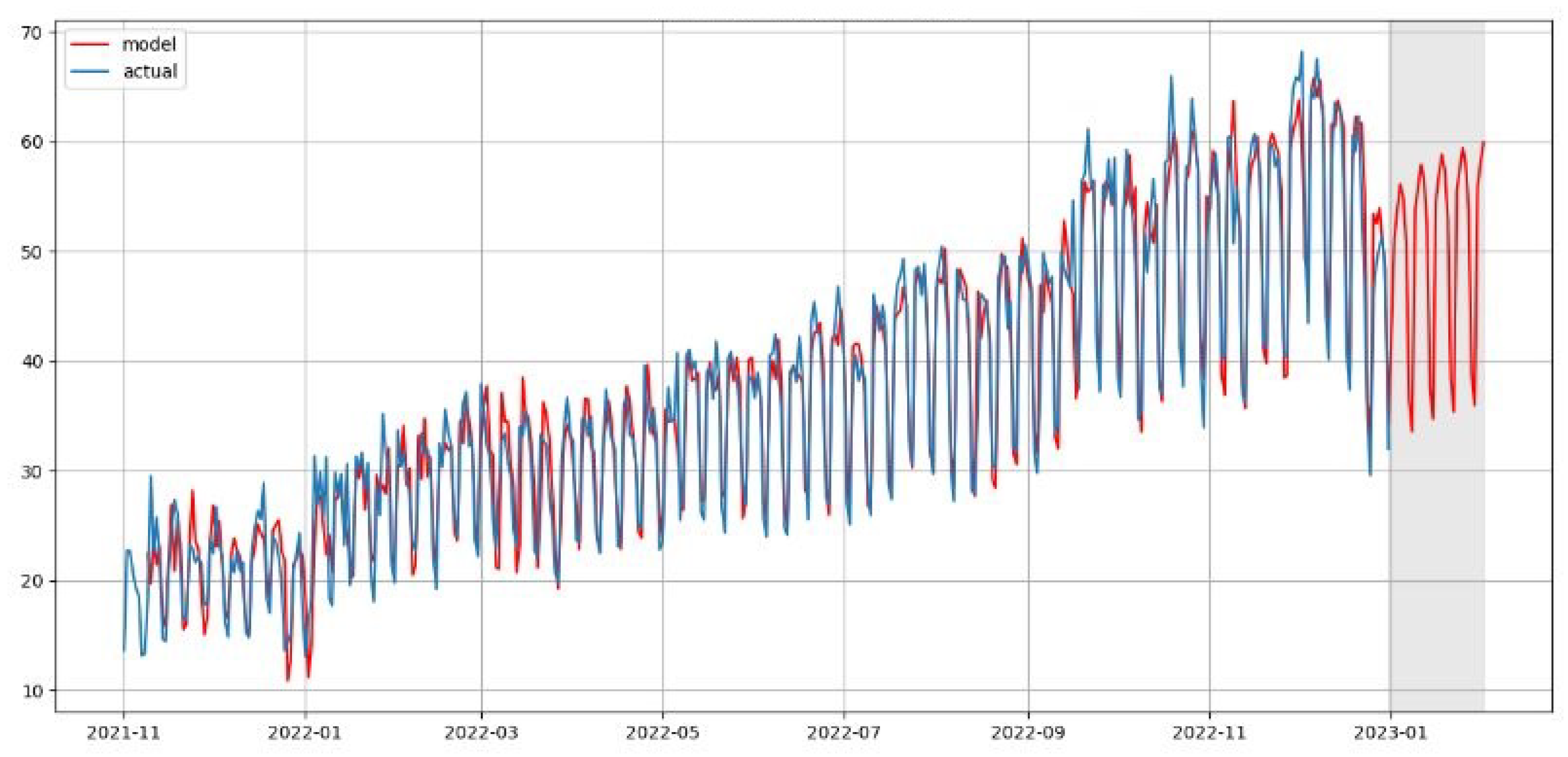 Forecasting 05 00034 g007