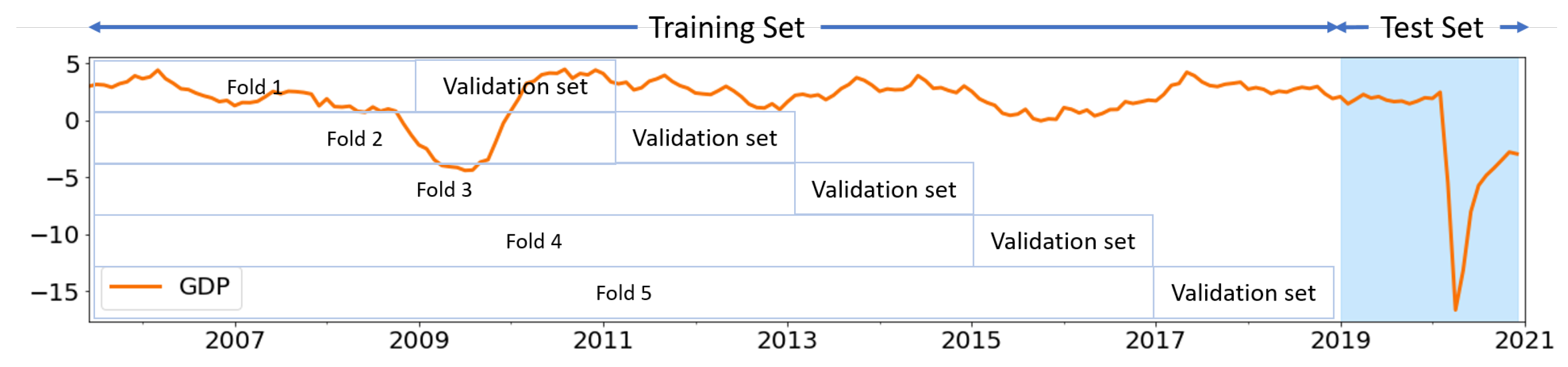 Forecasting 05 00036 g002