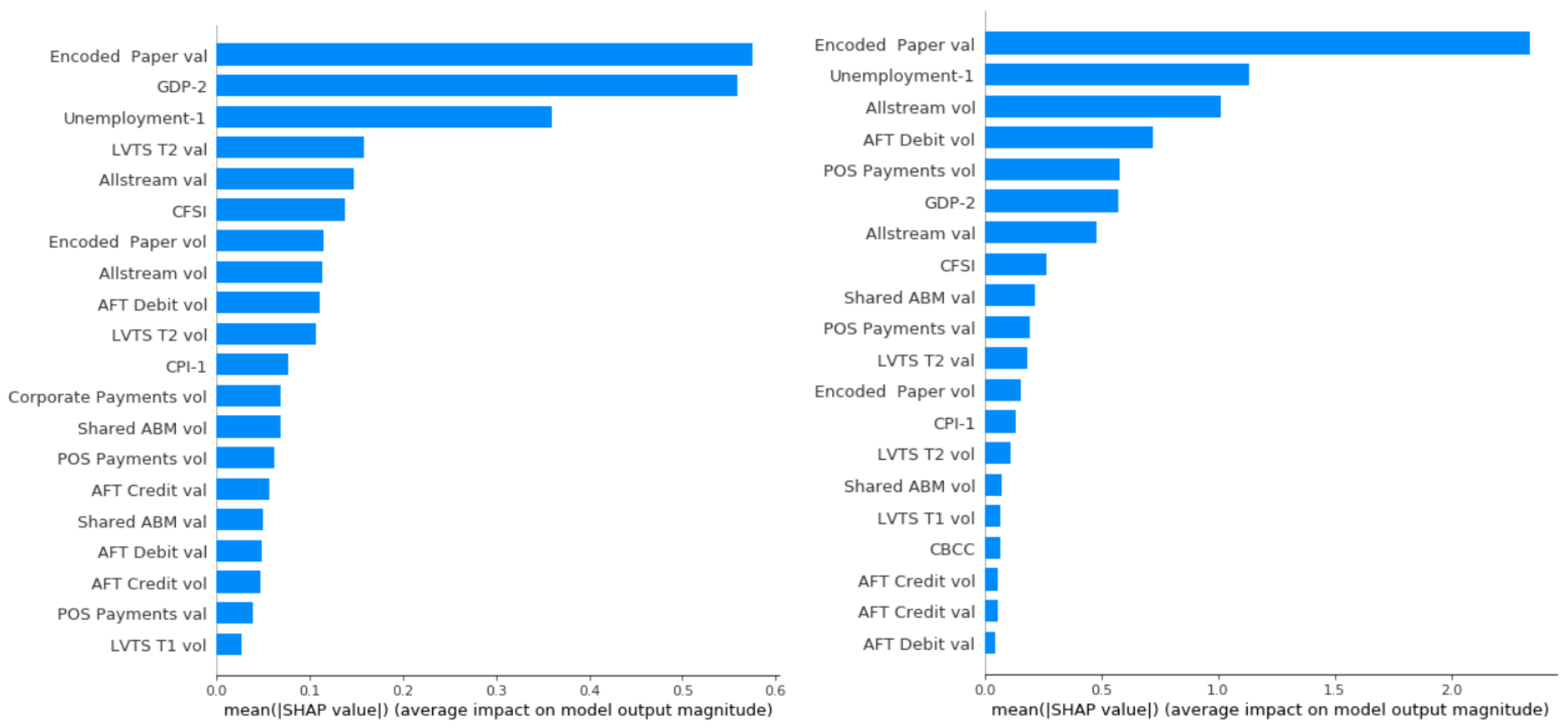 Forecasting 05 00036 g005