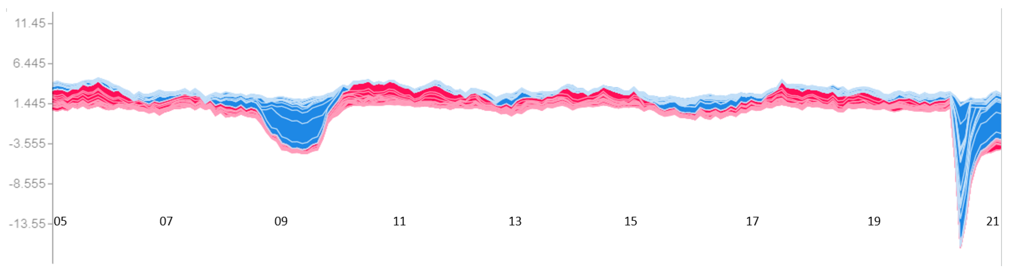 Forecasting 05 00036 g007