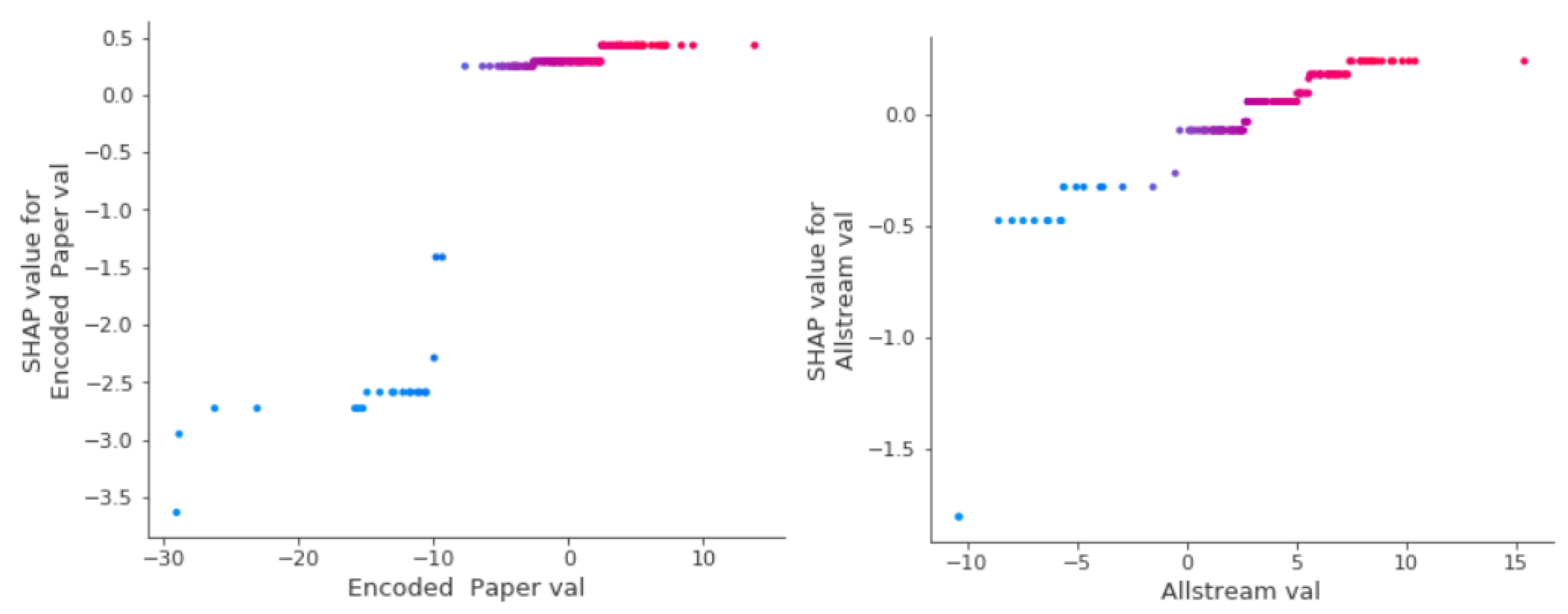 Forecasting 05 00036 g008