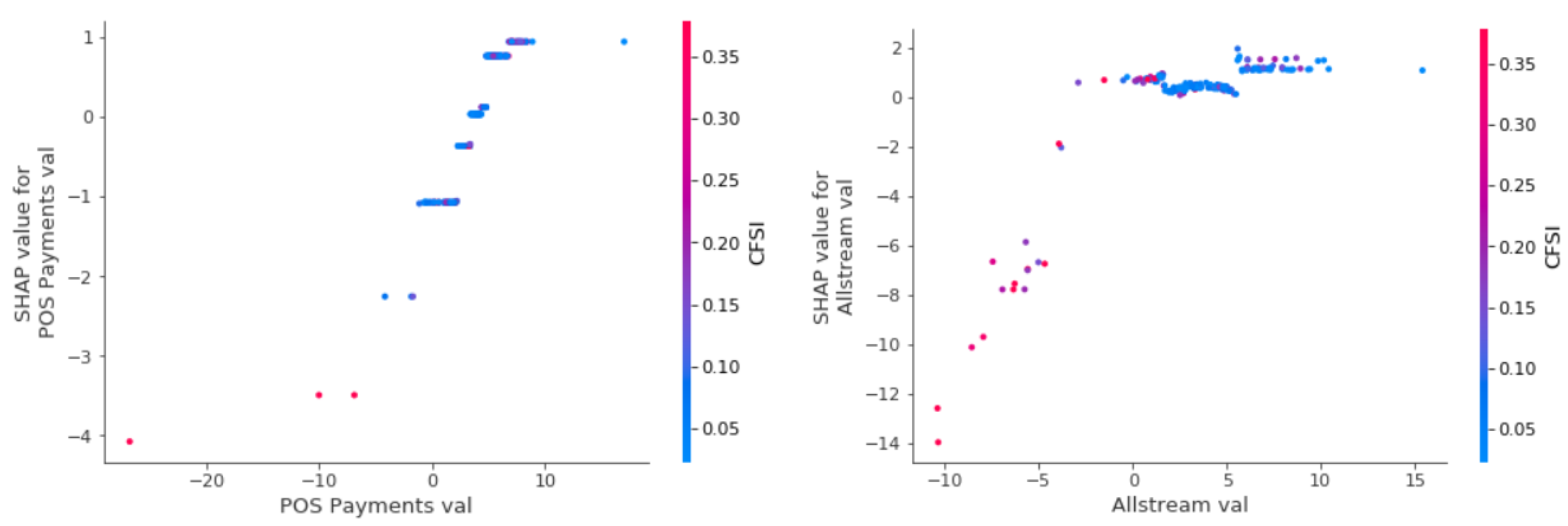 Forecasting 05 00036 g009