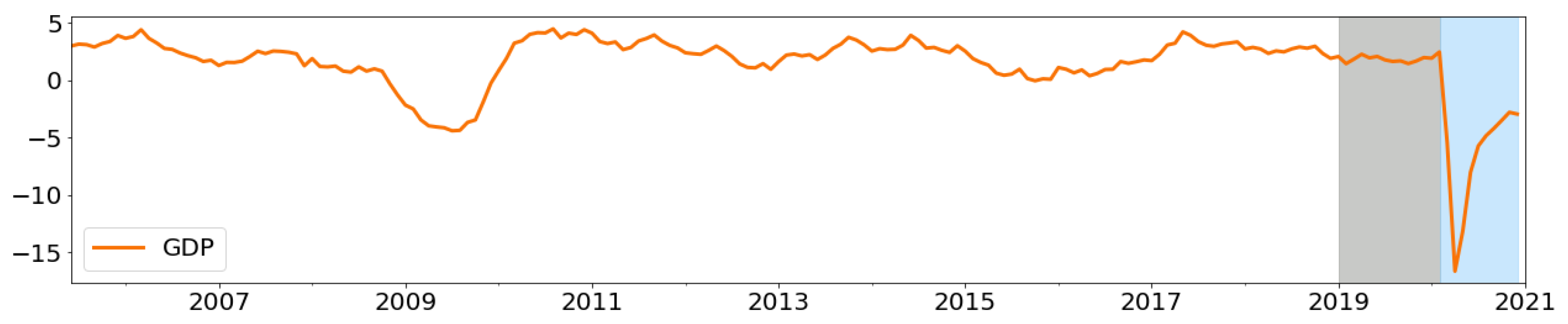 Forecasting 05 00036 g0a8