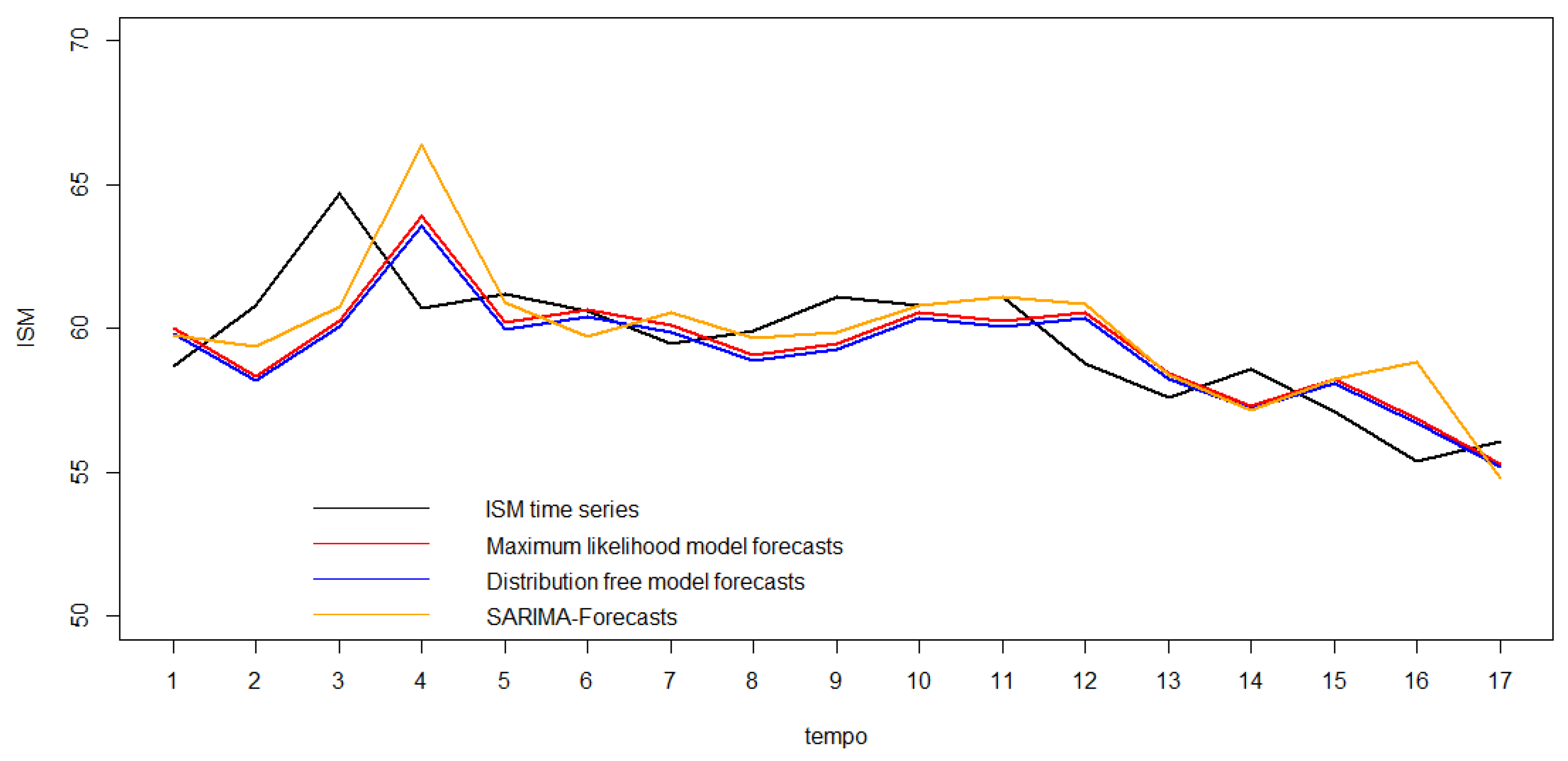 Bootstrapping State-Space Models: Distribution-Free Estimation In View ...