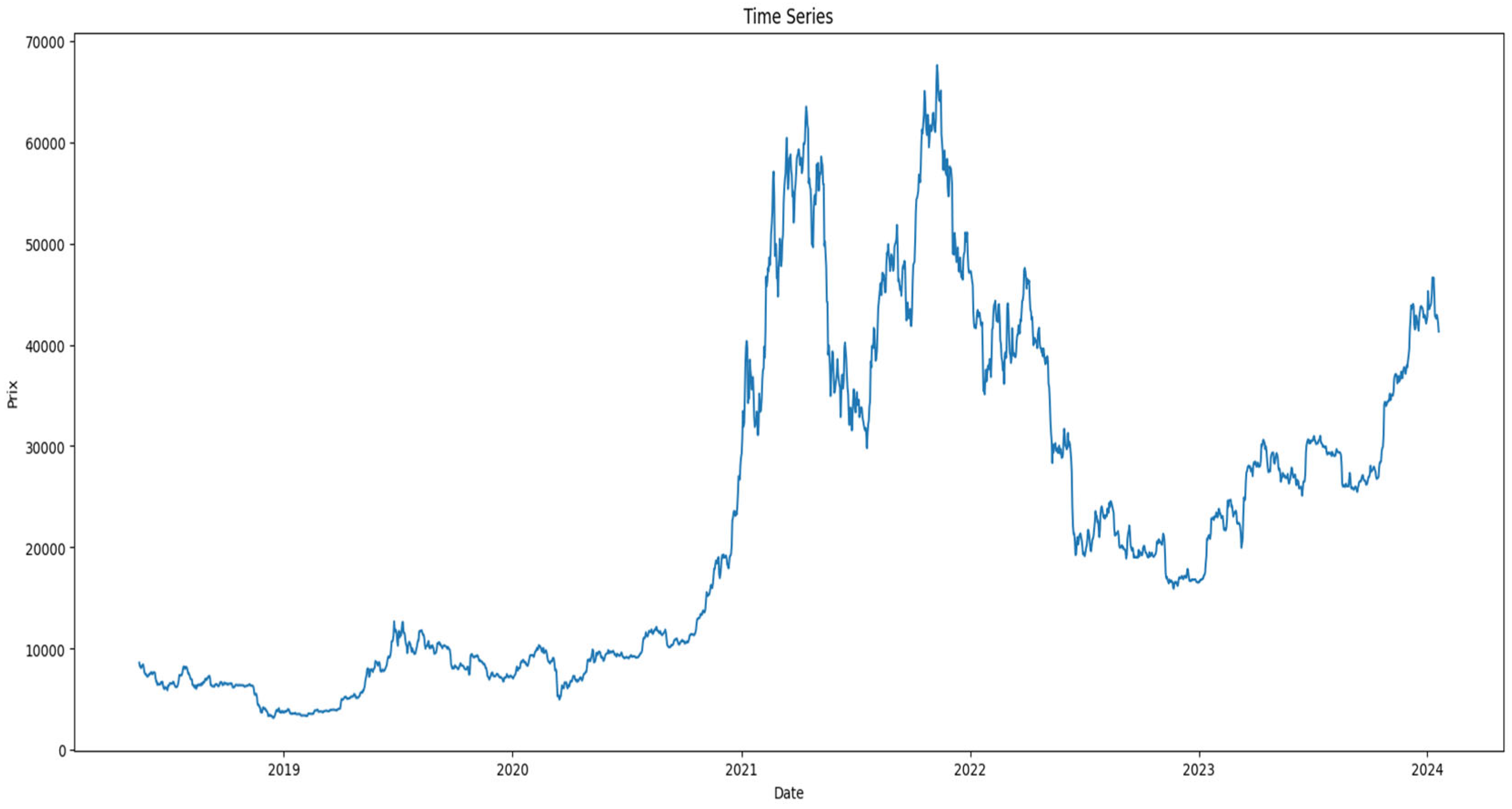 Forecasting | Free Full-Text | Deep Learning Models for Bitcoin ...