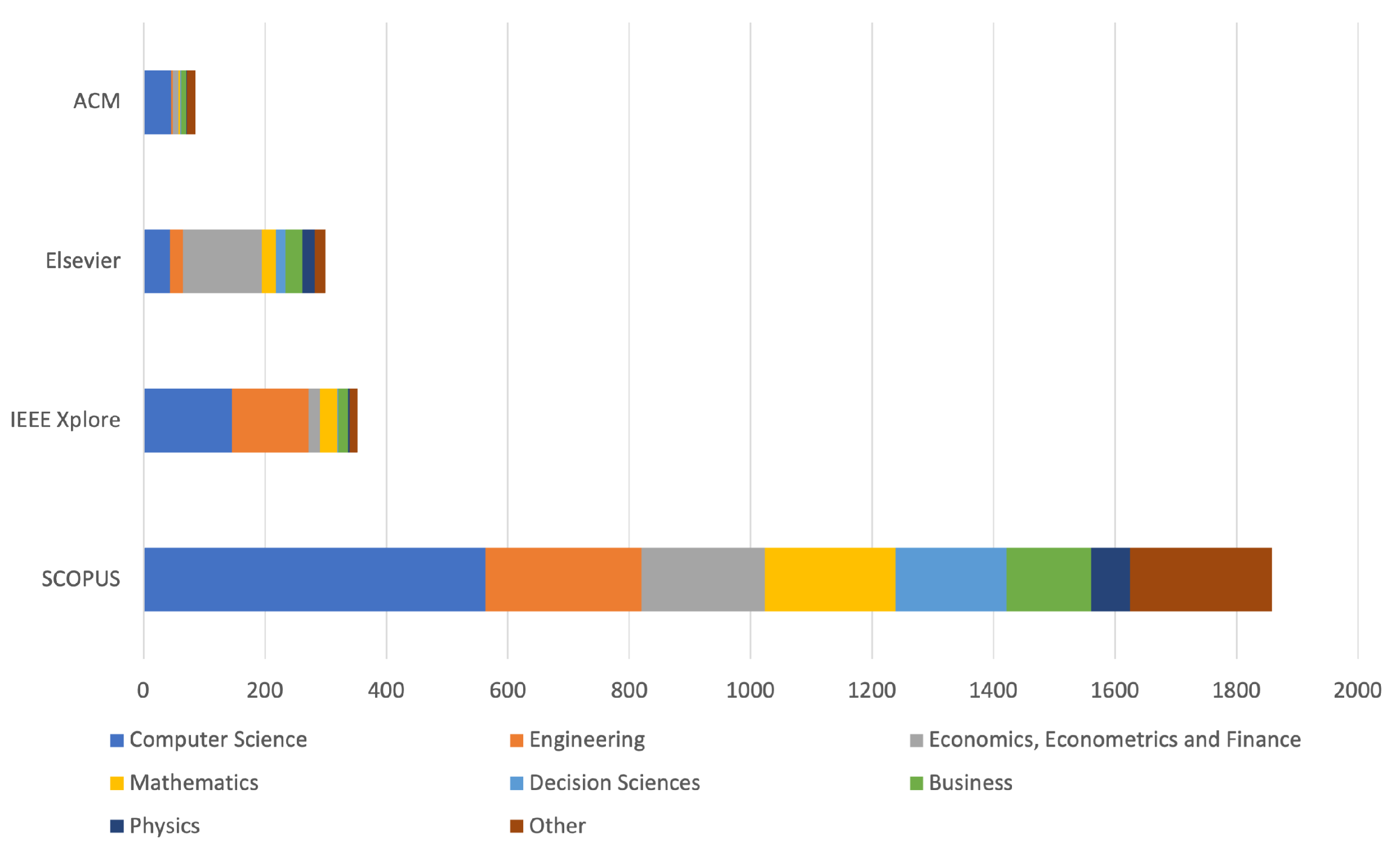 Forecasting 06 00034 g004