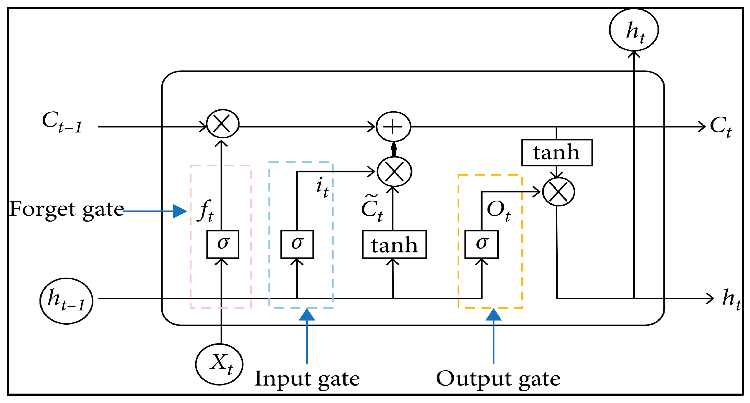 Forecasting 06 00056 g001 Forecasting 06 00056 g001